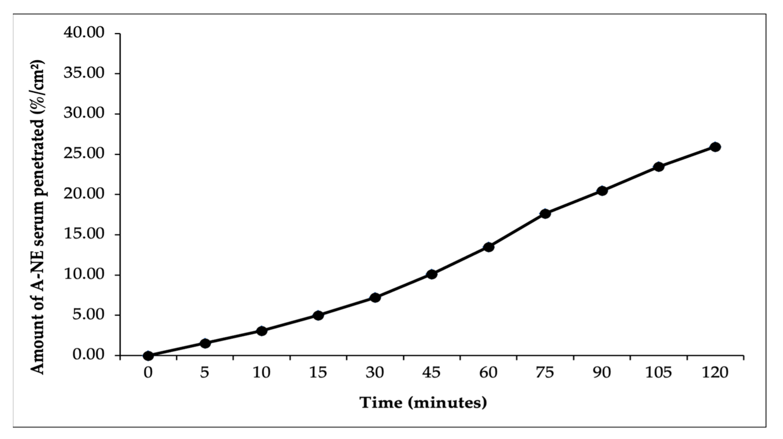 Cosmetics 11 00182 g008