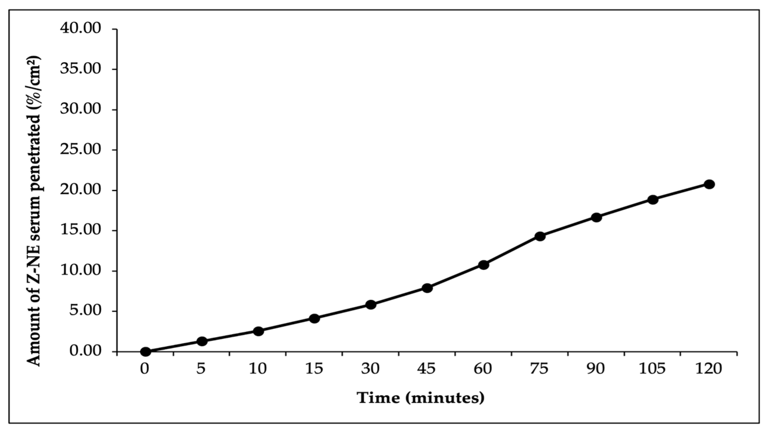 Cosmetics 11 00182 g009
