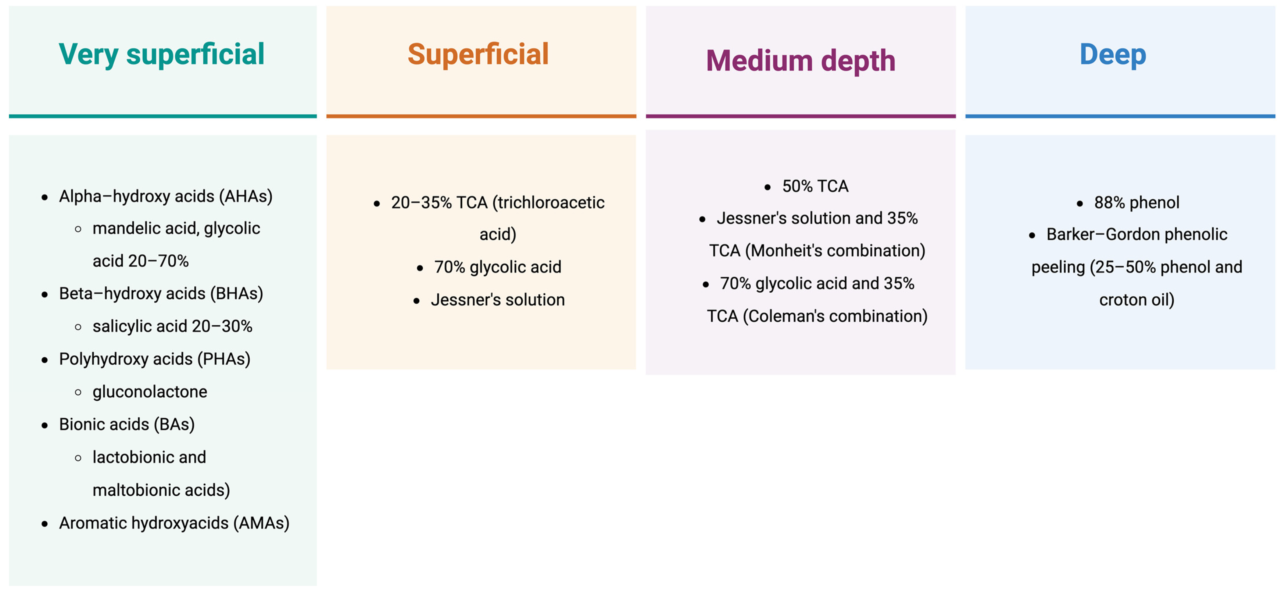 Cosmetics 11 00185 g002