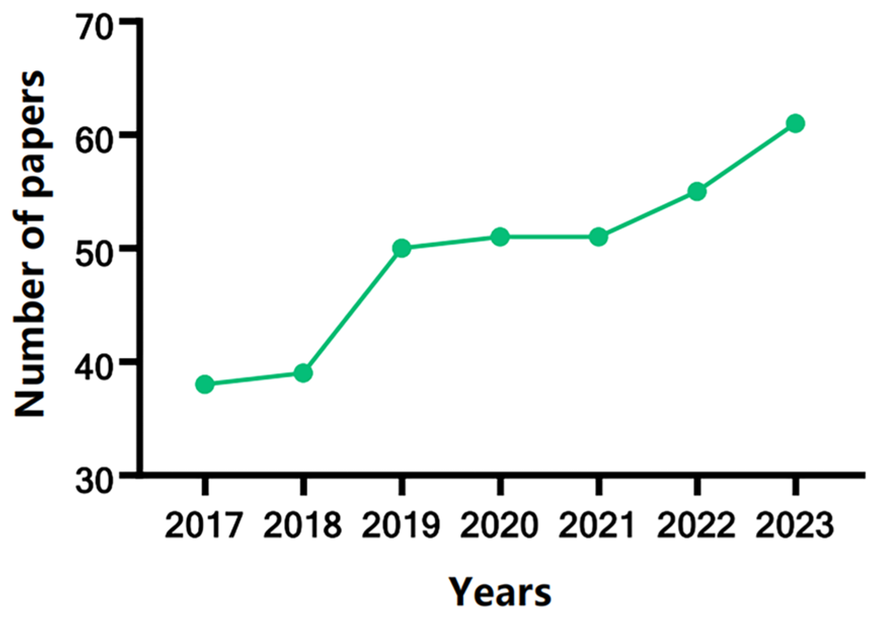Cosmetics 11 00190 g001 Cosmetics 11 00190 g001