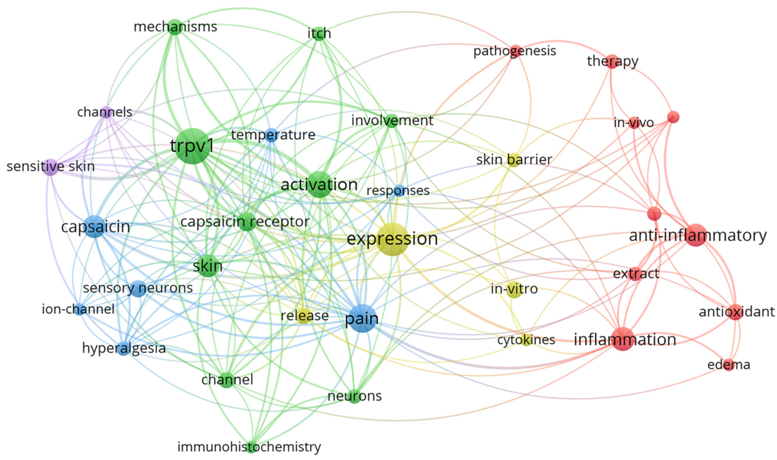 Cosmetics 11 00190 g002 Cosmetics 11 00190 g002