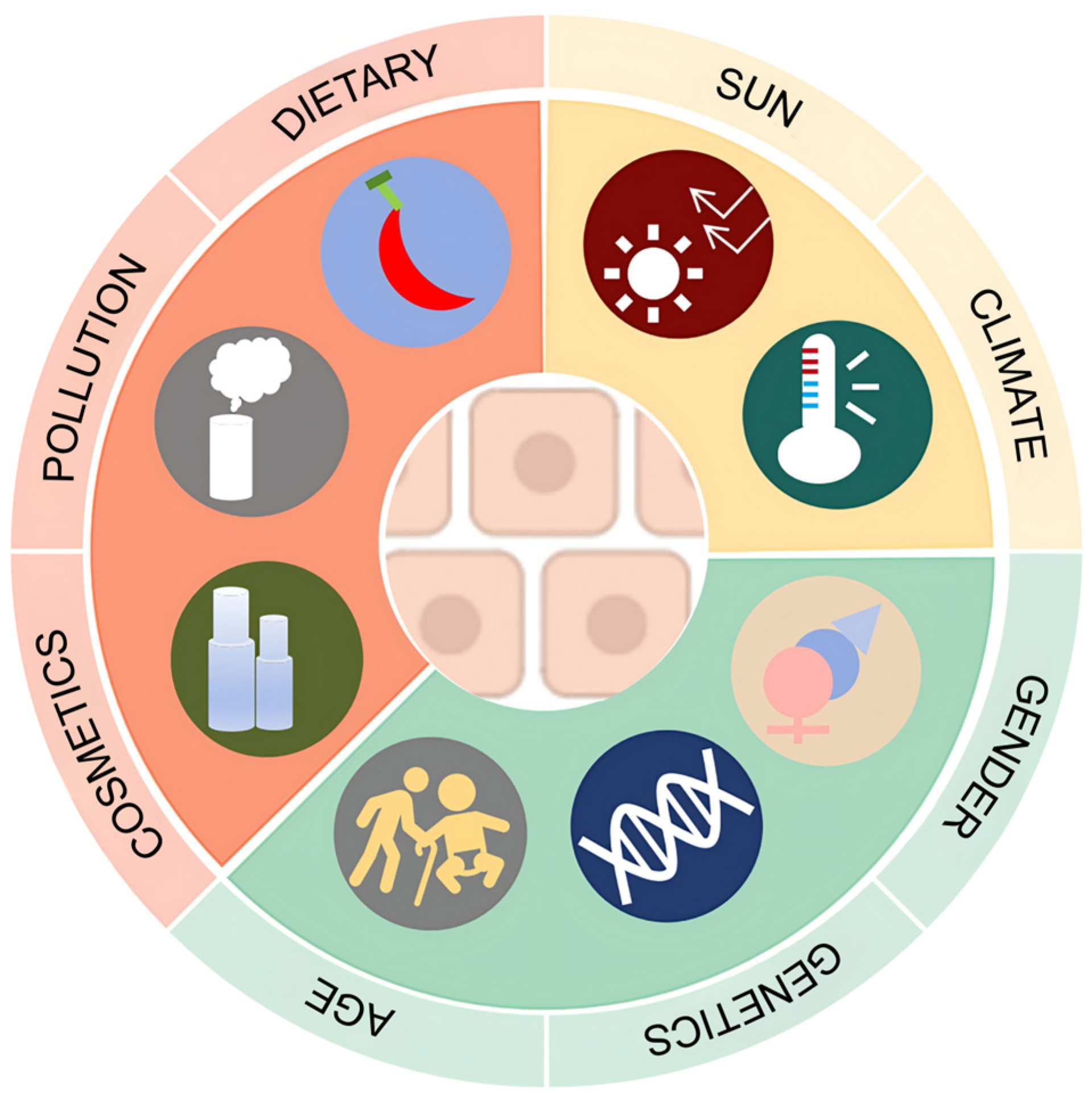 Cosmetics 11 00190 g003 Cosmetics 11 00190 g003