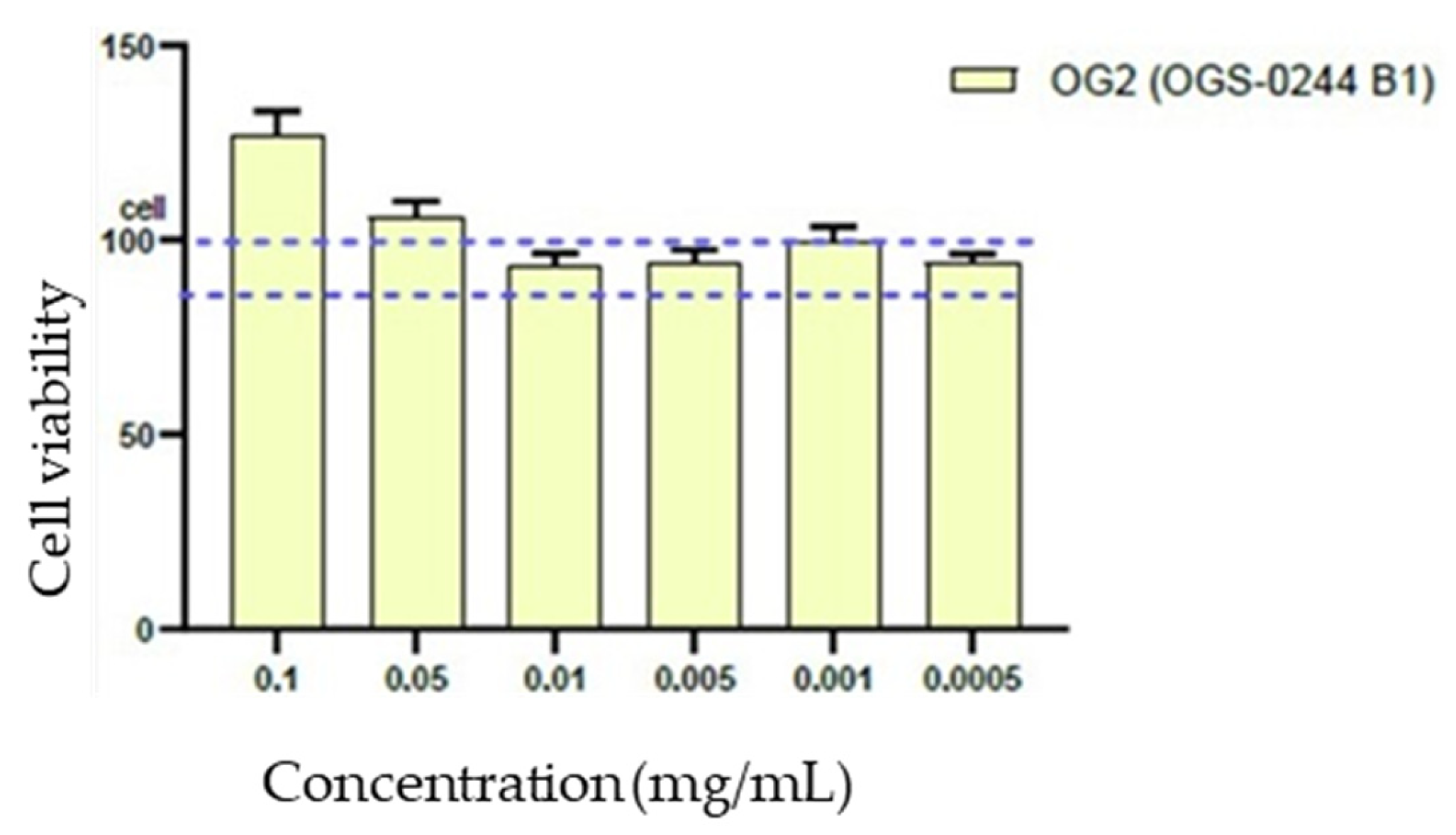 Cosmetics 11 00198 g005