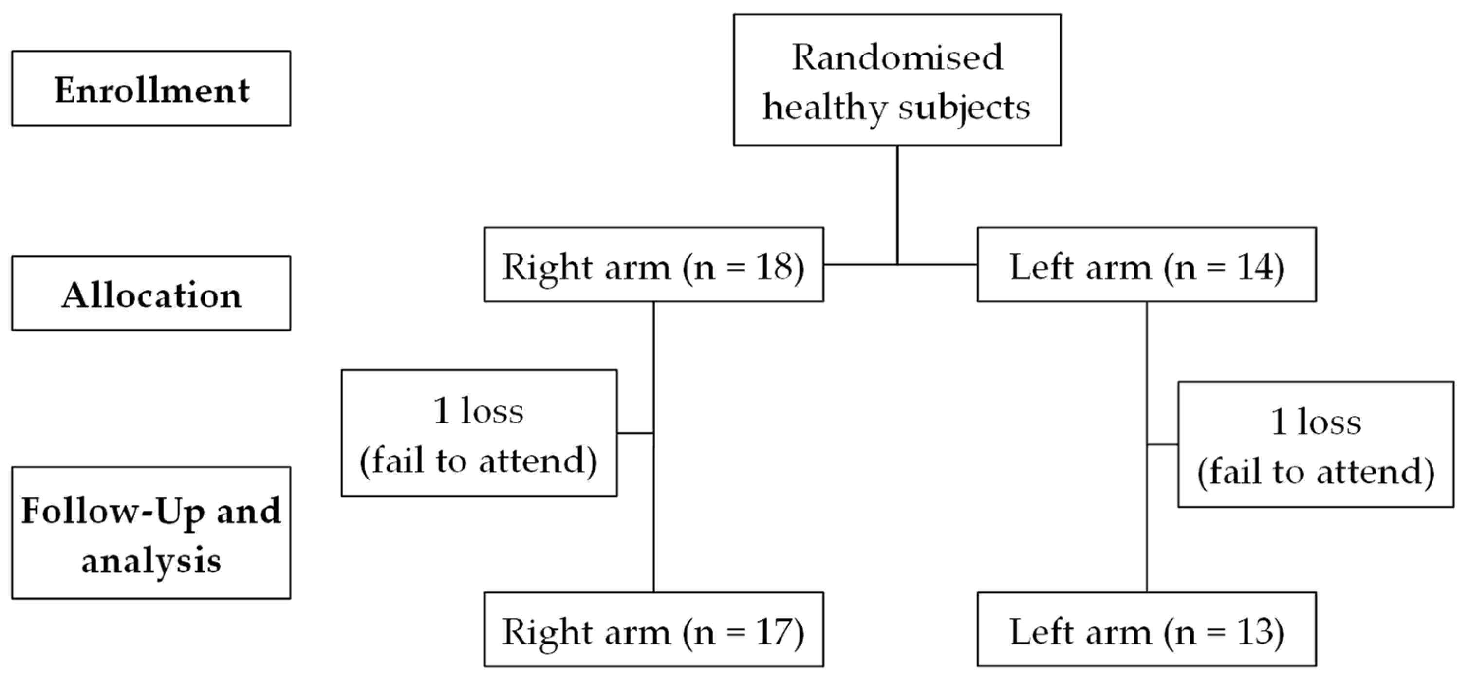 Cosmetics 11 00198 g007