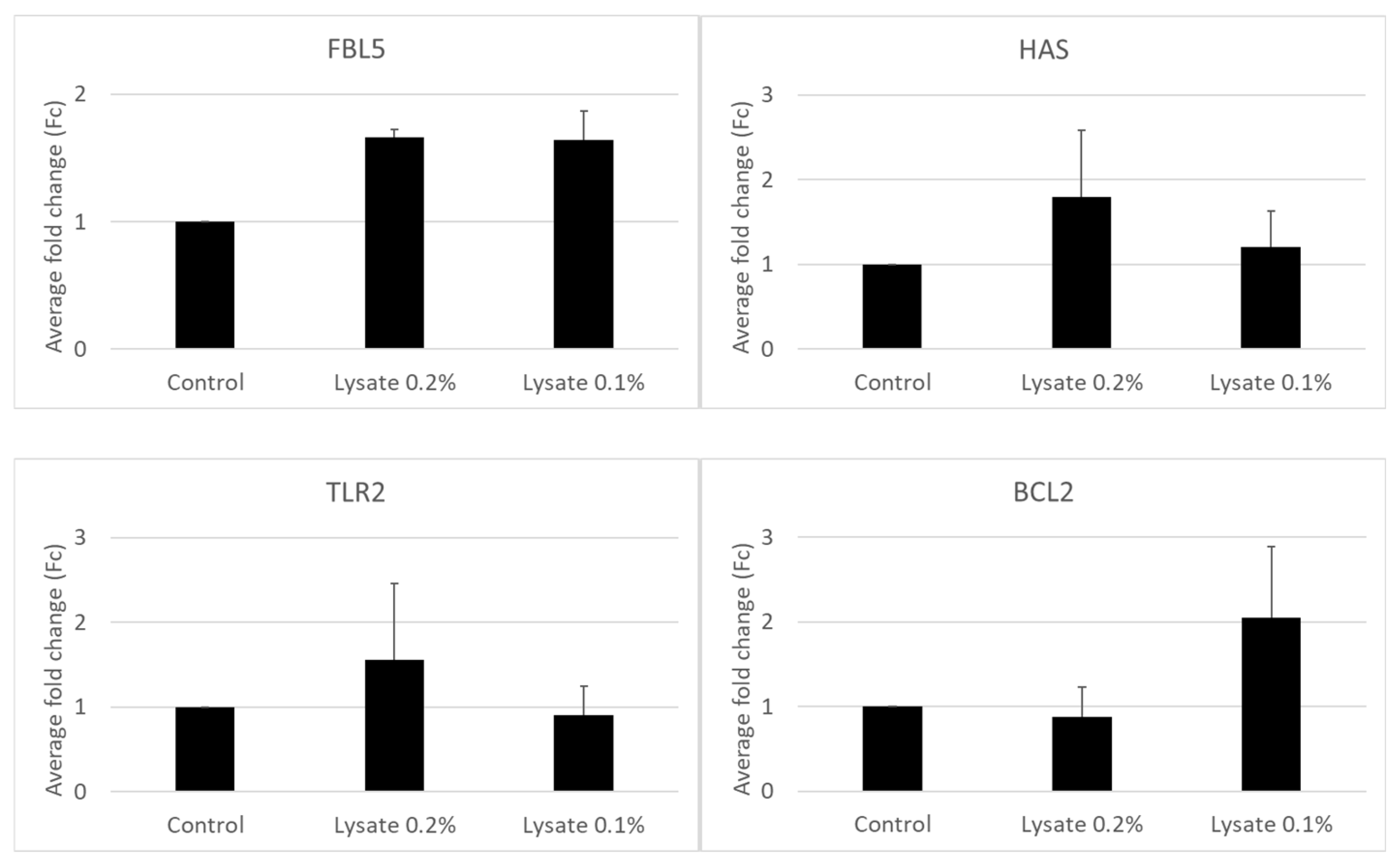Cosmetics 11 00200 g001a