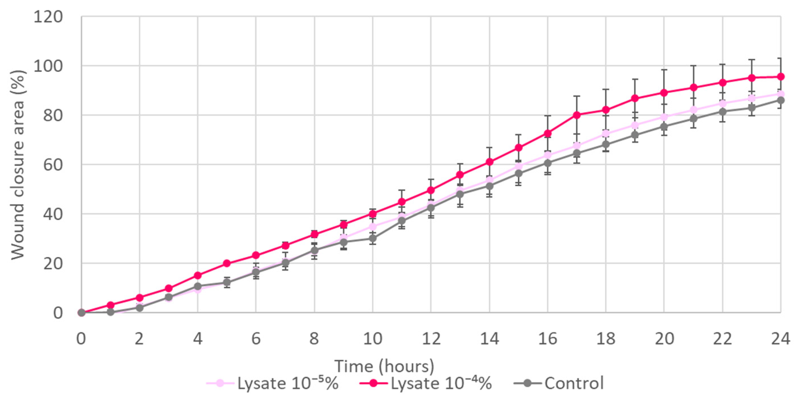 Cosmetics 11 00200 g002