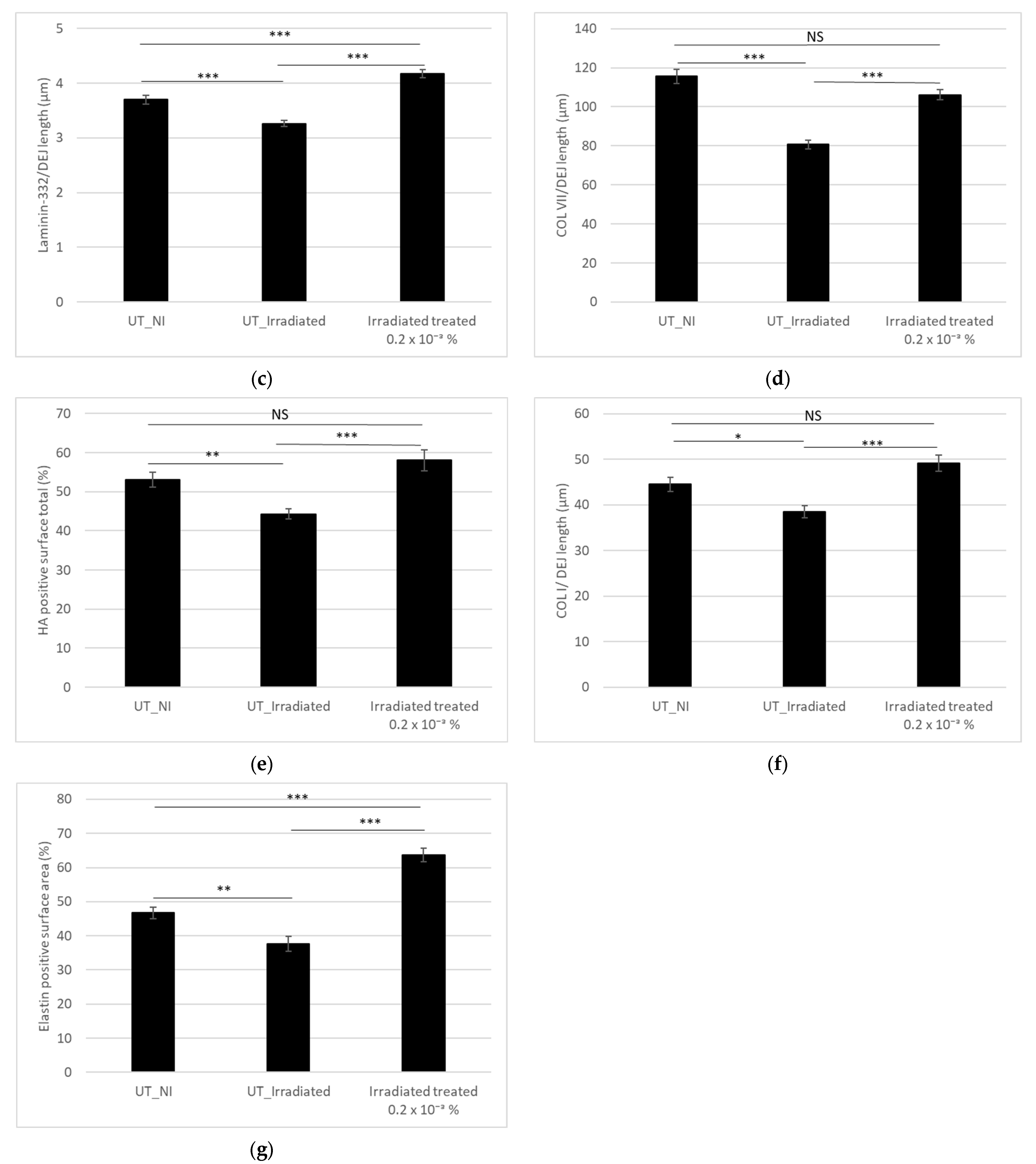 Cosmetics 11 00200 g010b