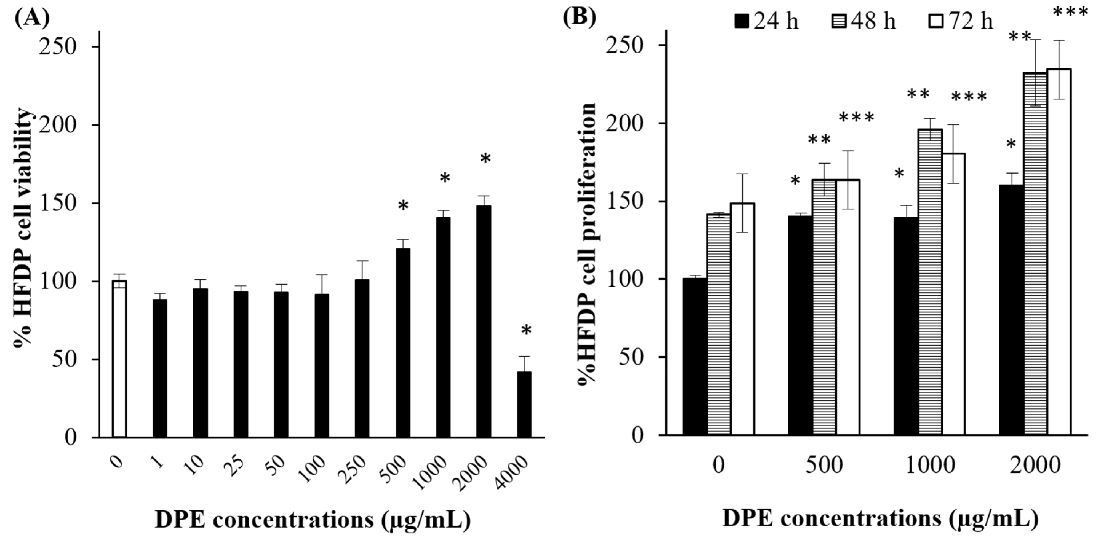 Cosmetics 11 00204 g002