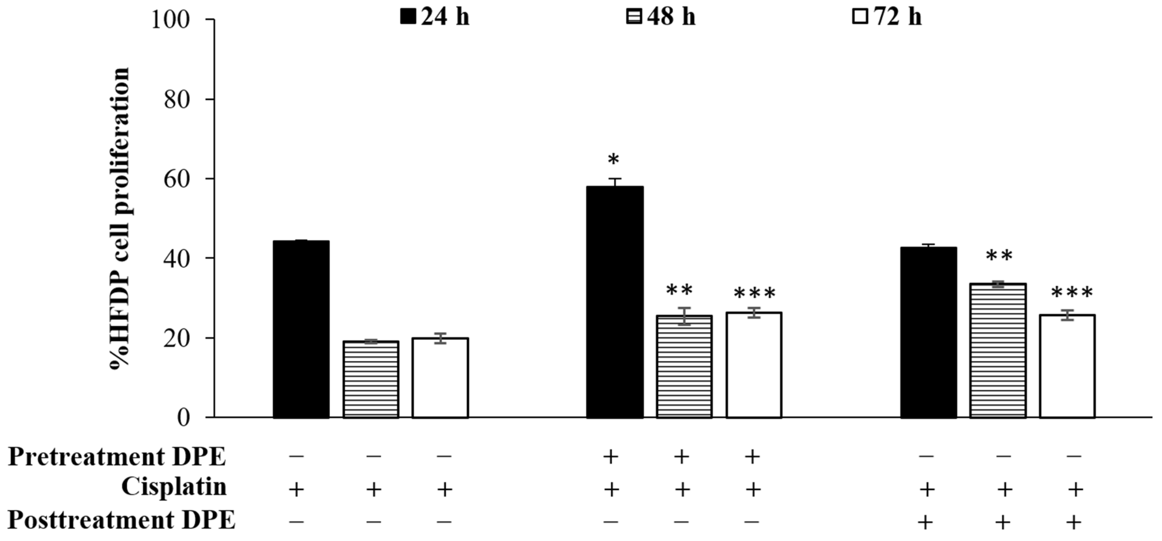 Cosmetics 11 00204 g004