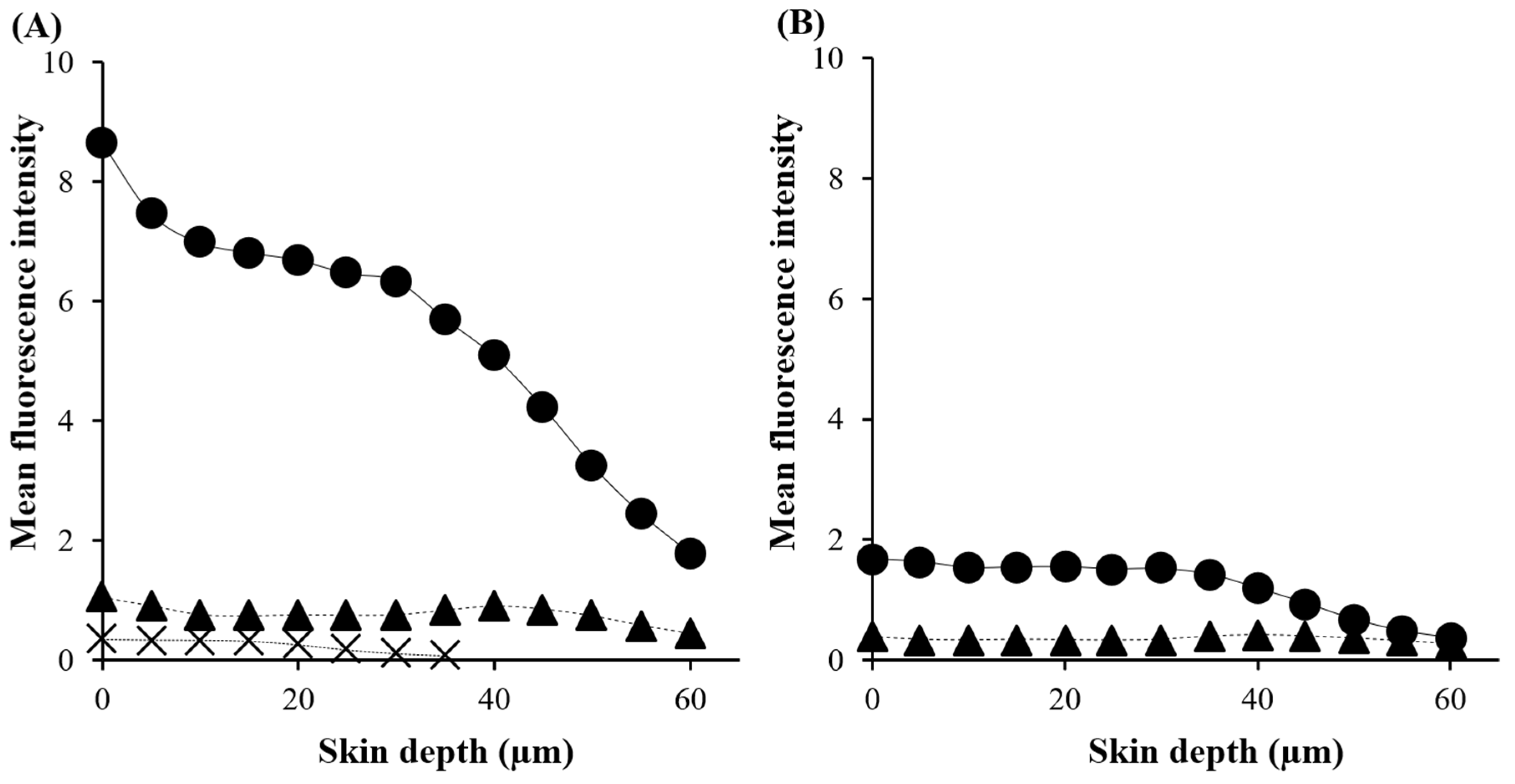Cosmetics 11 00204 g007