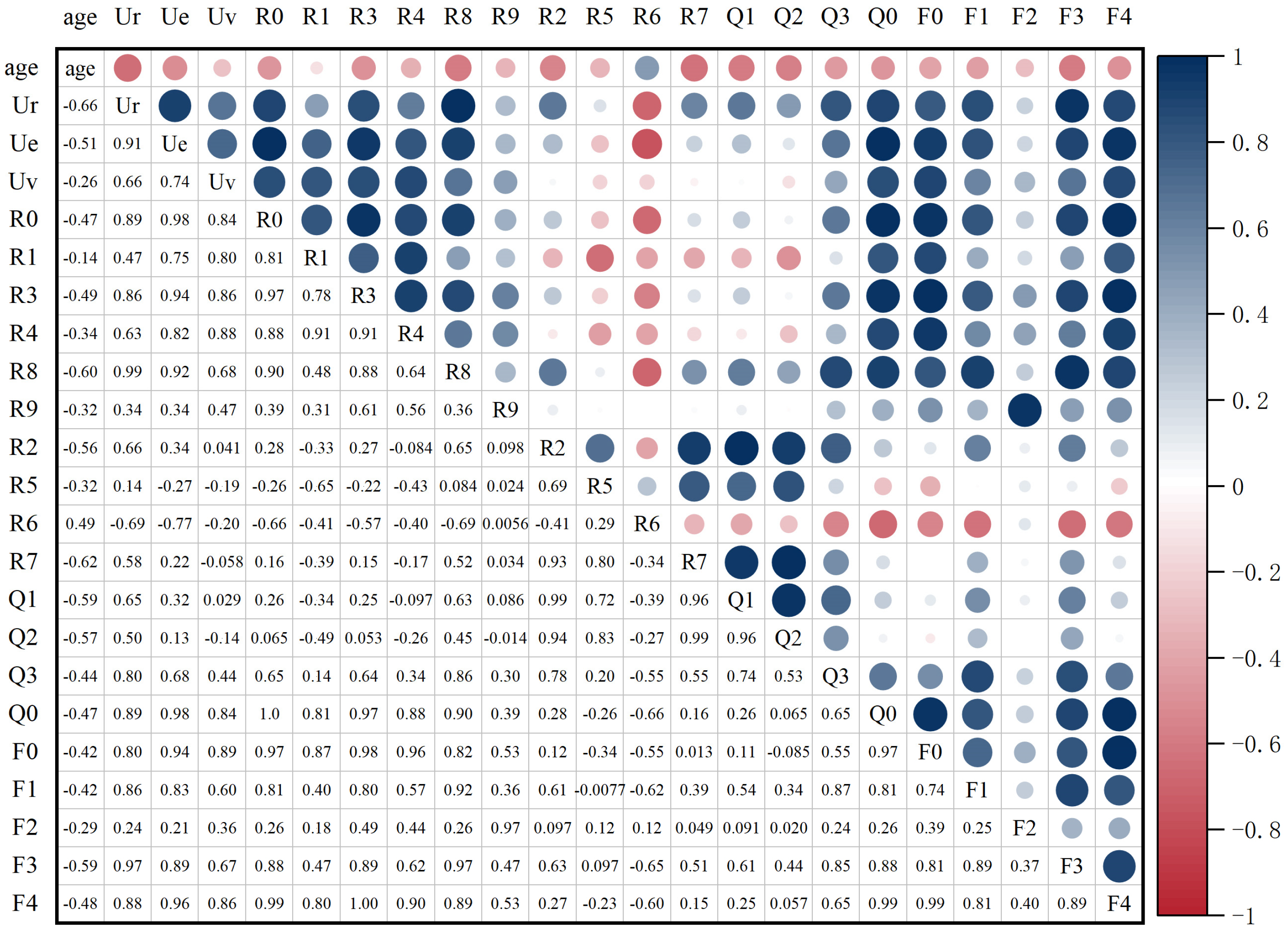 Cosmetics 11 00205 g004