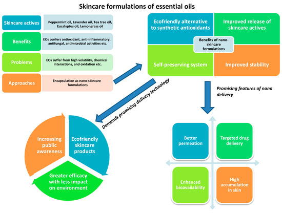How Cosmetics Interact With Actives: Unlocking Potent Skincare Benefits