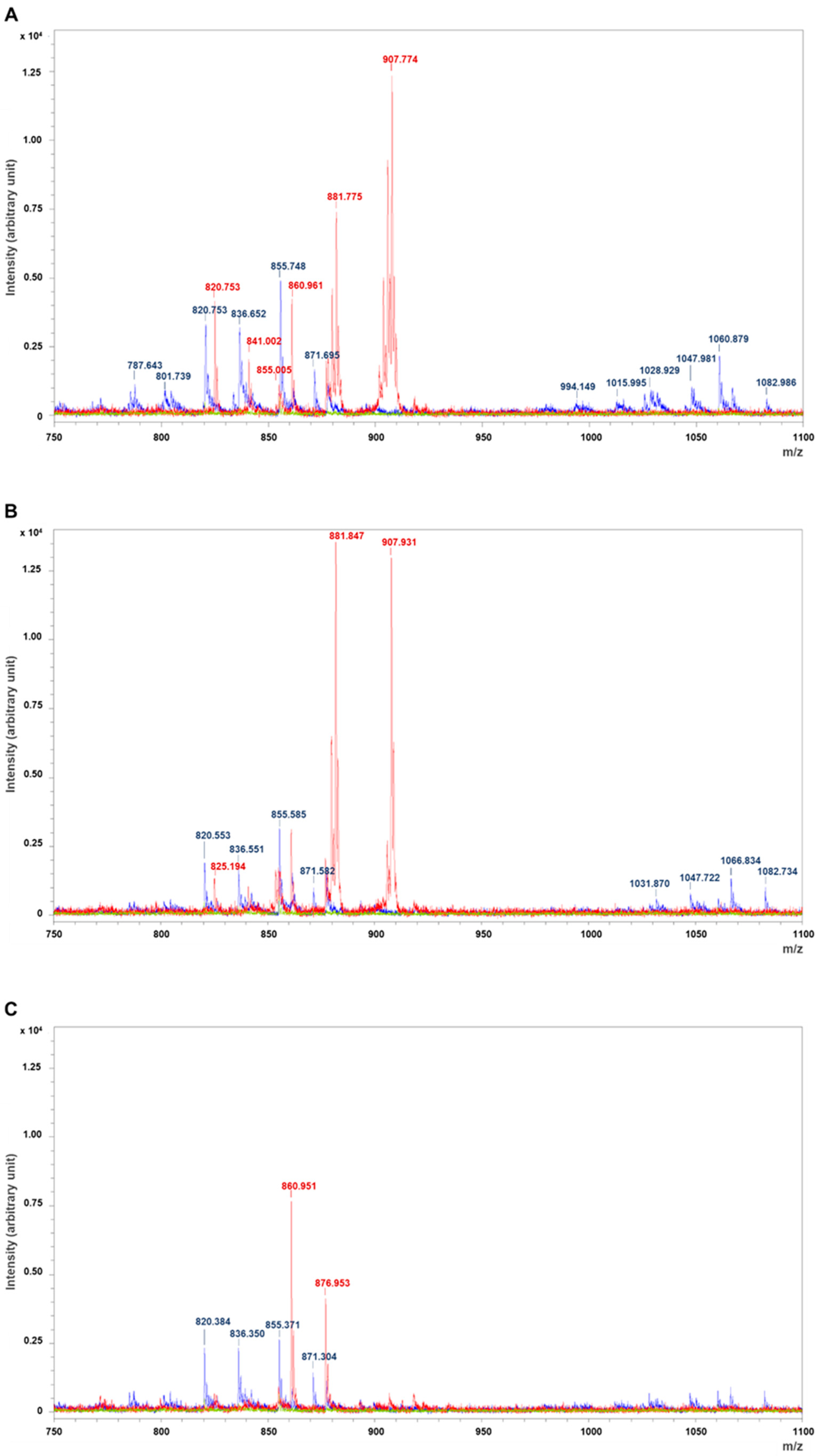Cosmetics 11 00212 g001