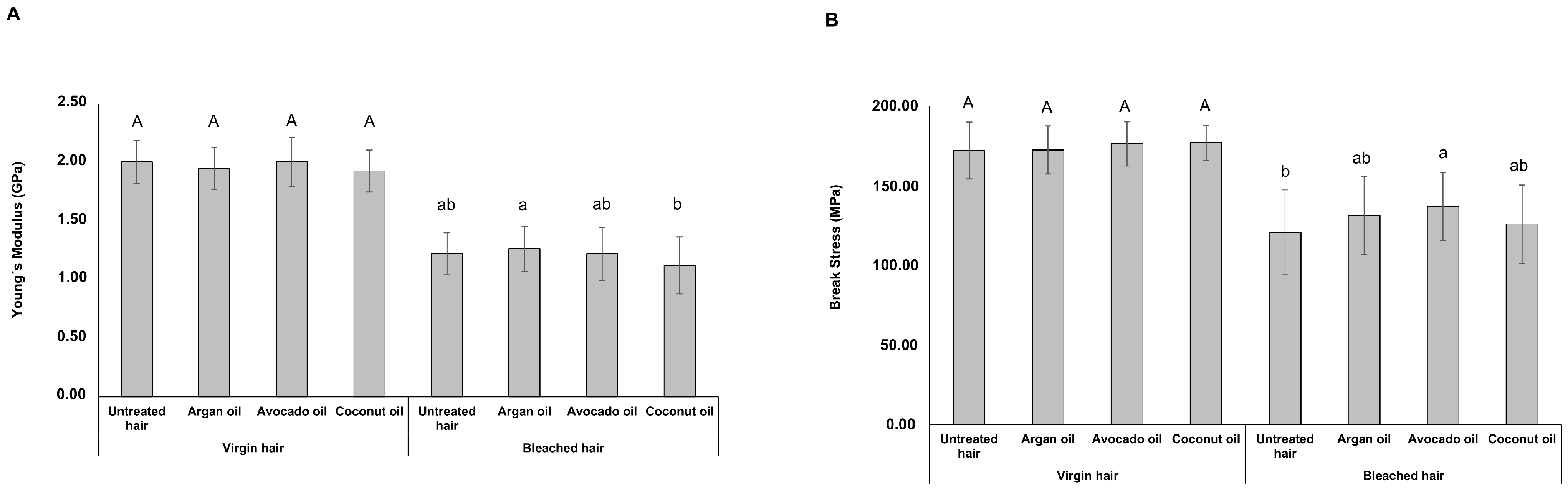 Cosmetics 11 00212 g002