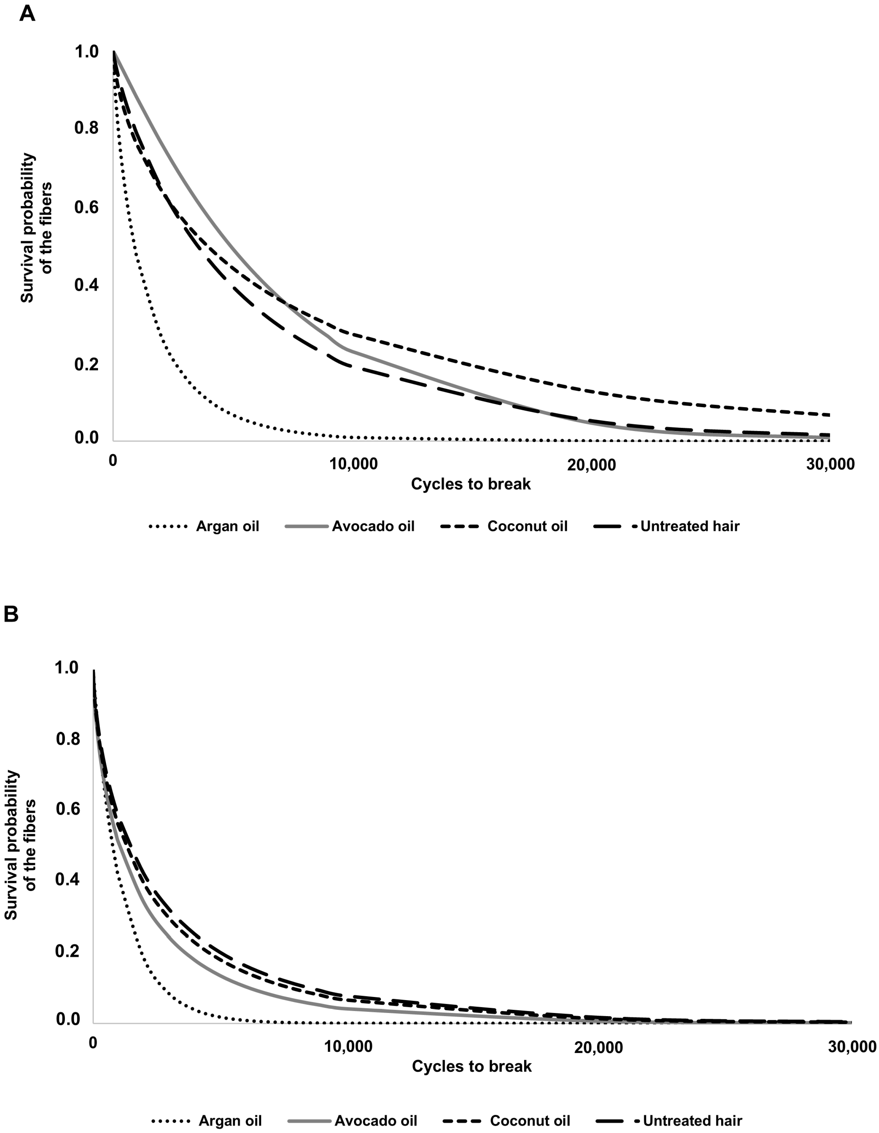 Cosmetics 11 00212 g003