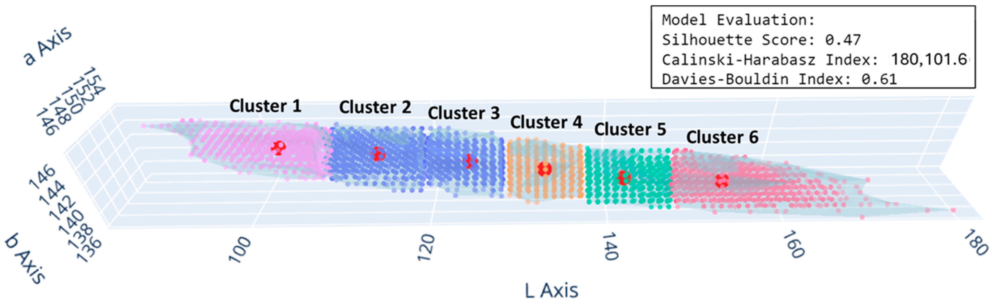 Cosmetics 11 00218 g002