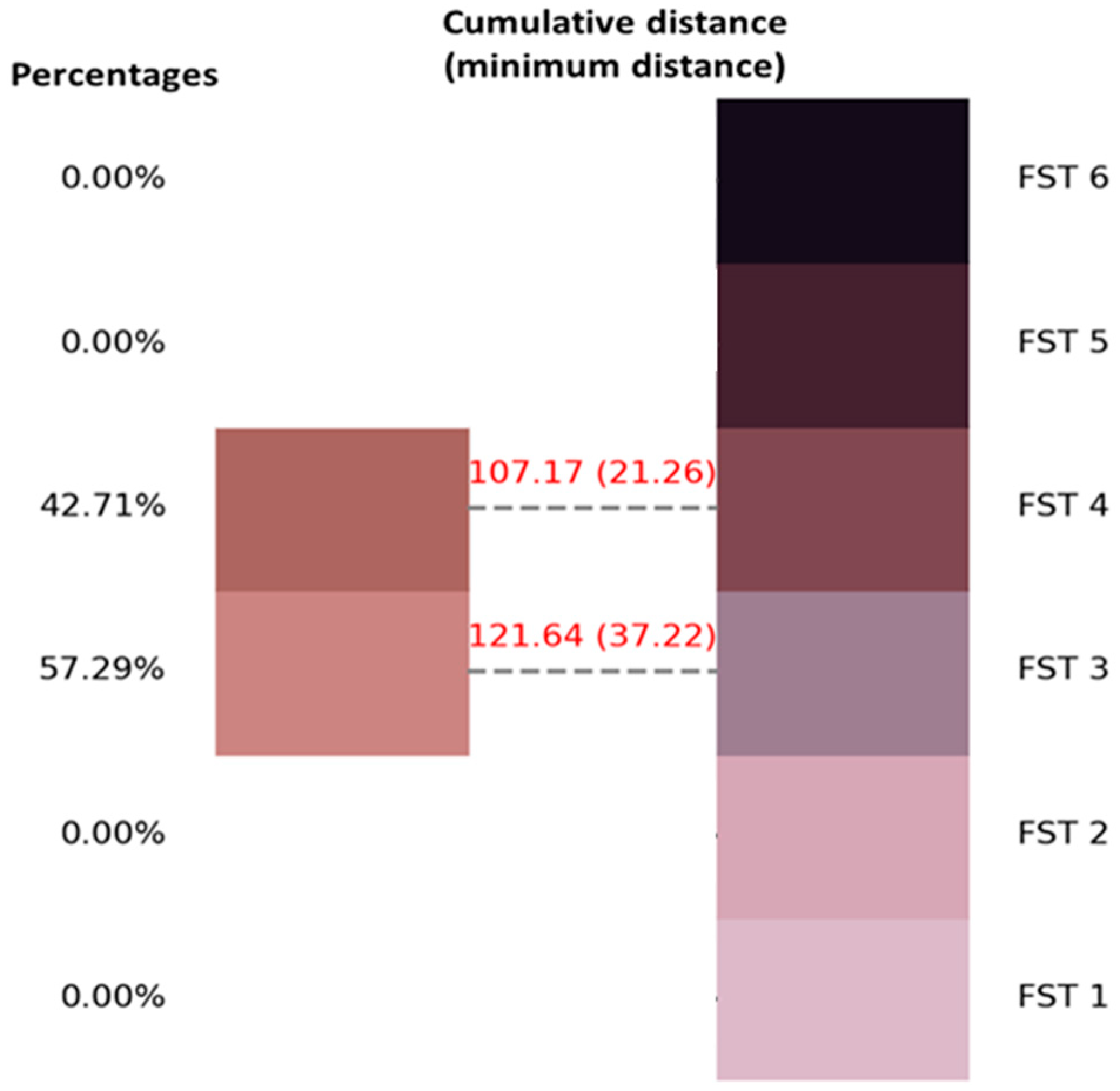 Cosmetics 11 00218 g004