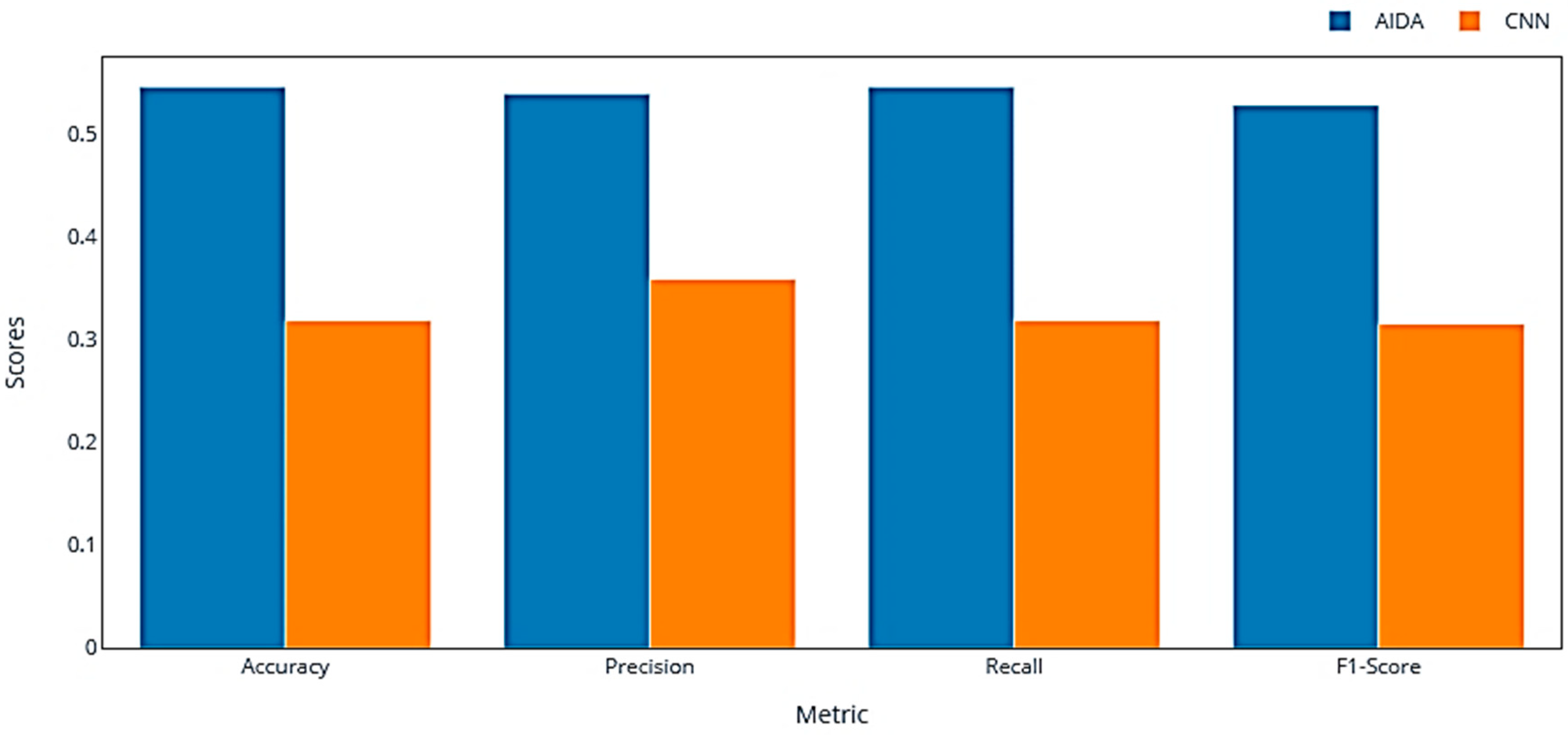 Cosmetics 11 00218 g007