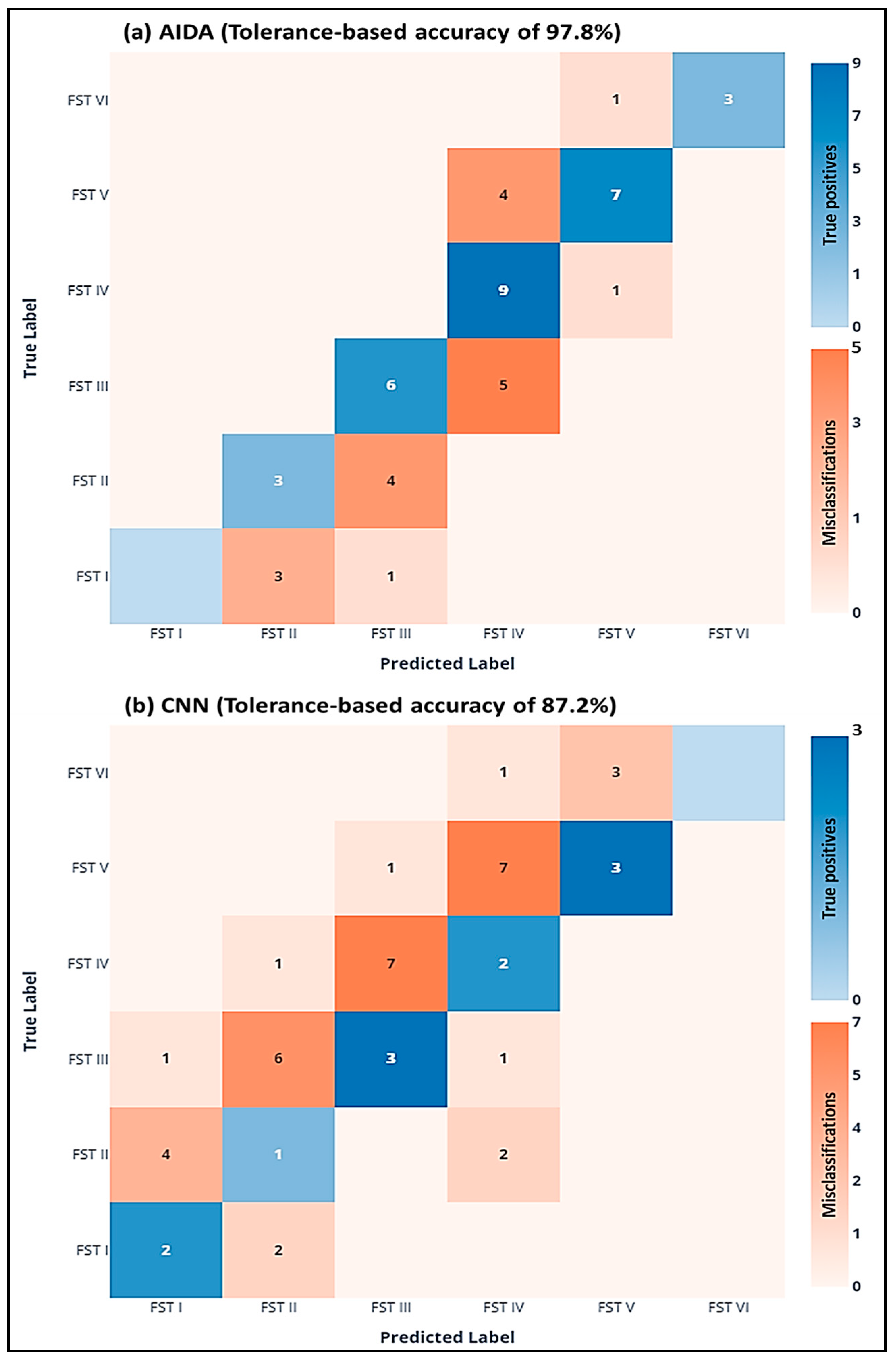 Cosmetics 11 00218 g008