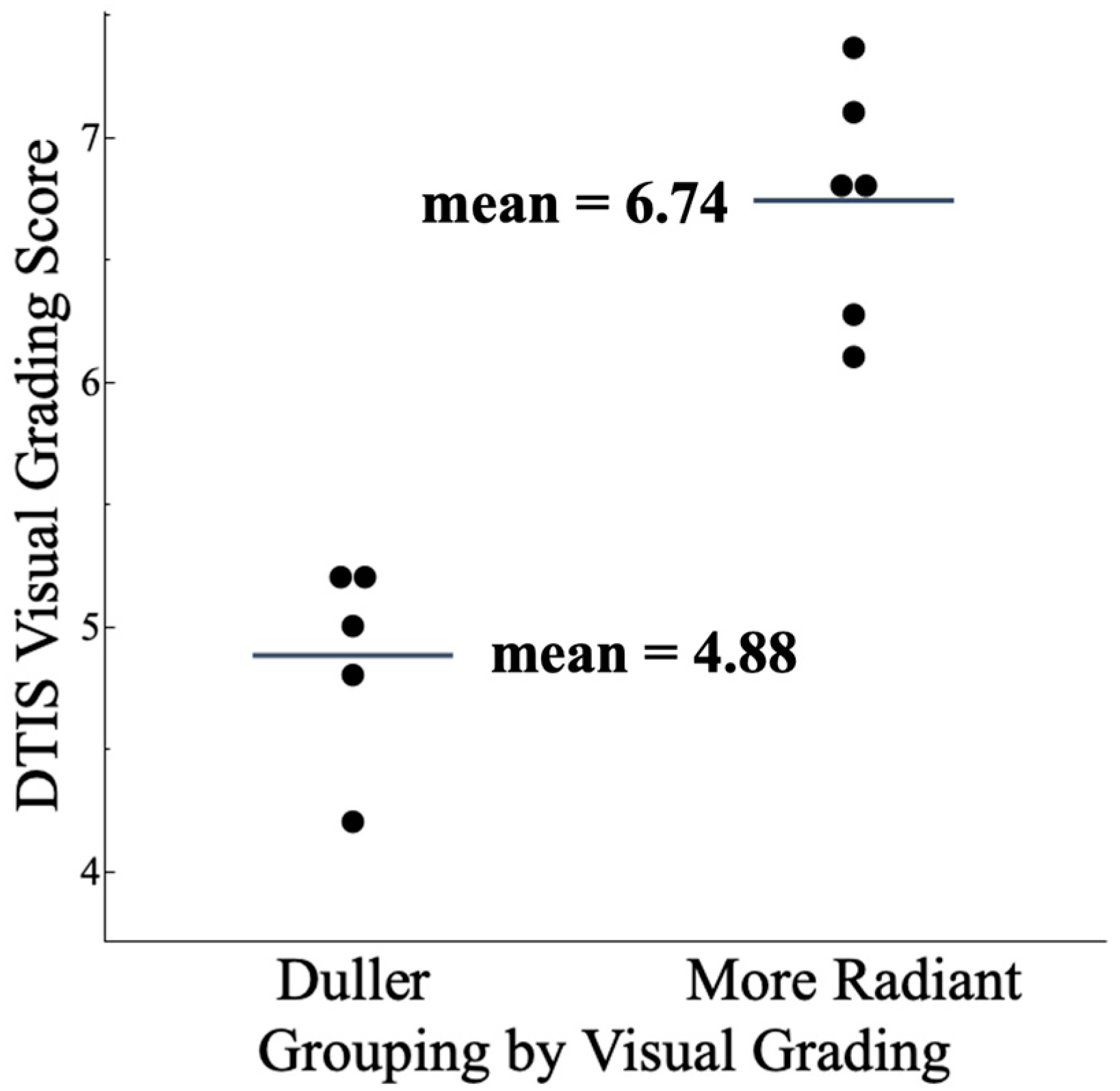 Cosmetics 11 00219 g002 Cosmetics 11 00219 g002