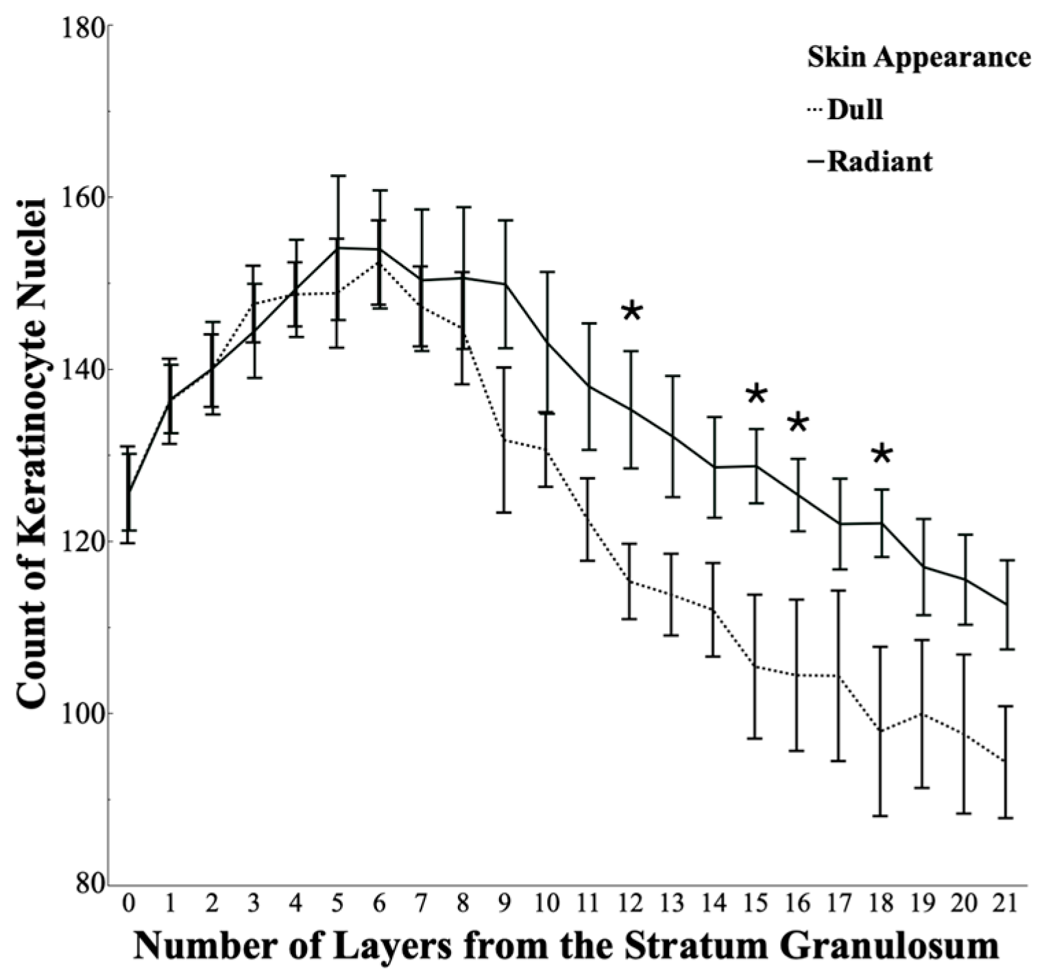 Cosmetics 11 00219 g005 Cosmetics 11 00219 g005