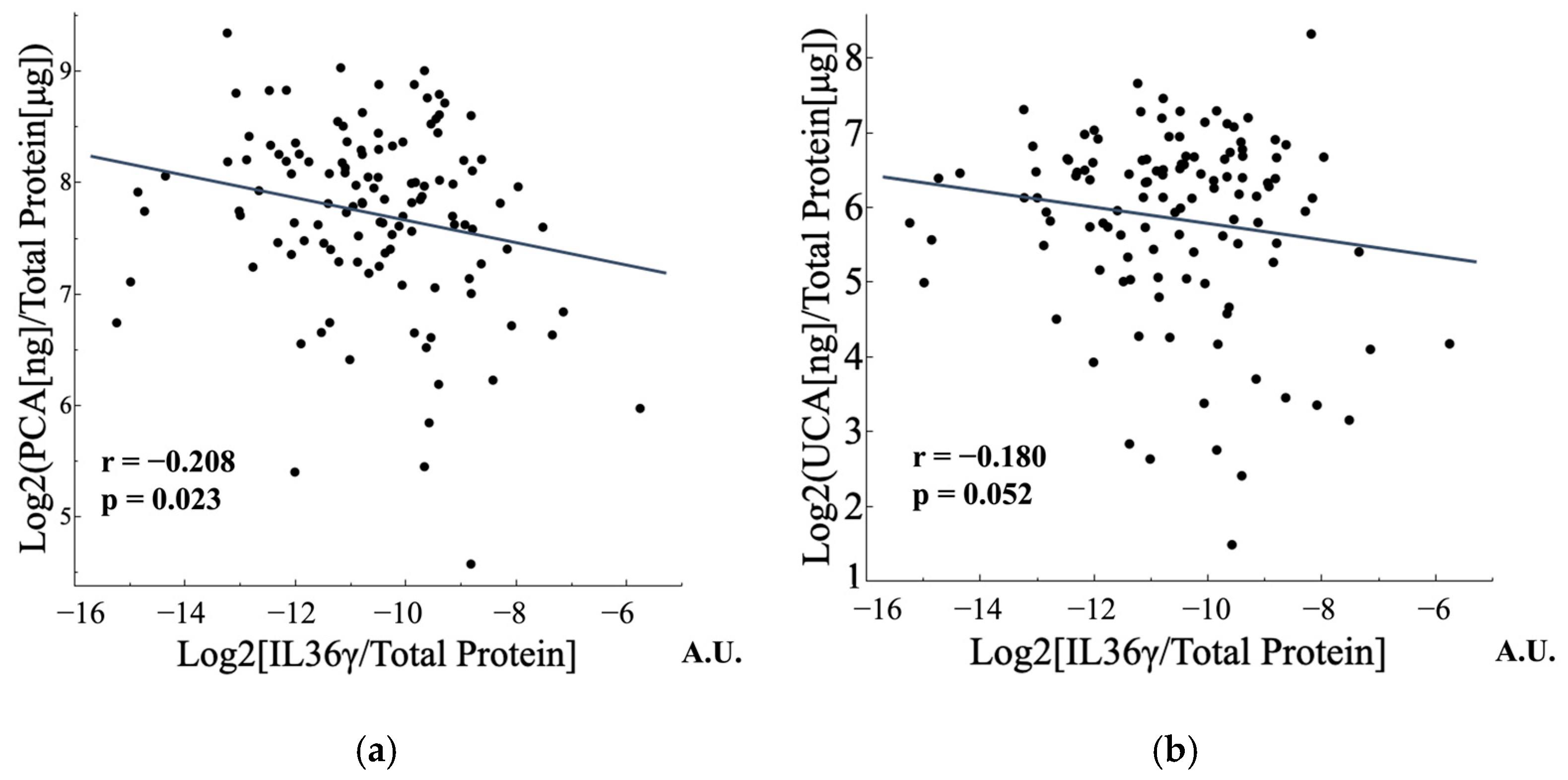Cosmetics 11 00219 g007 Cosmetics 11 00219 g007