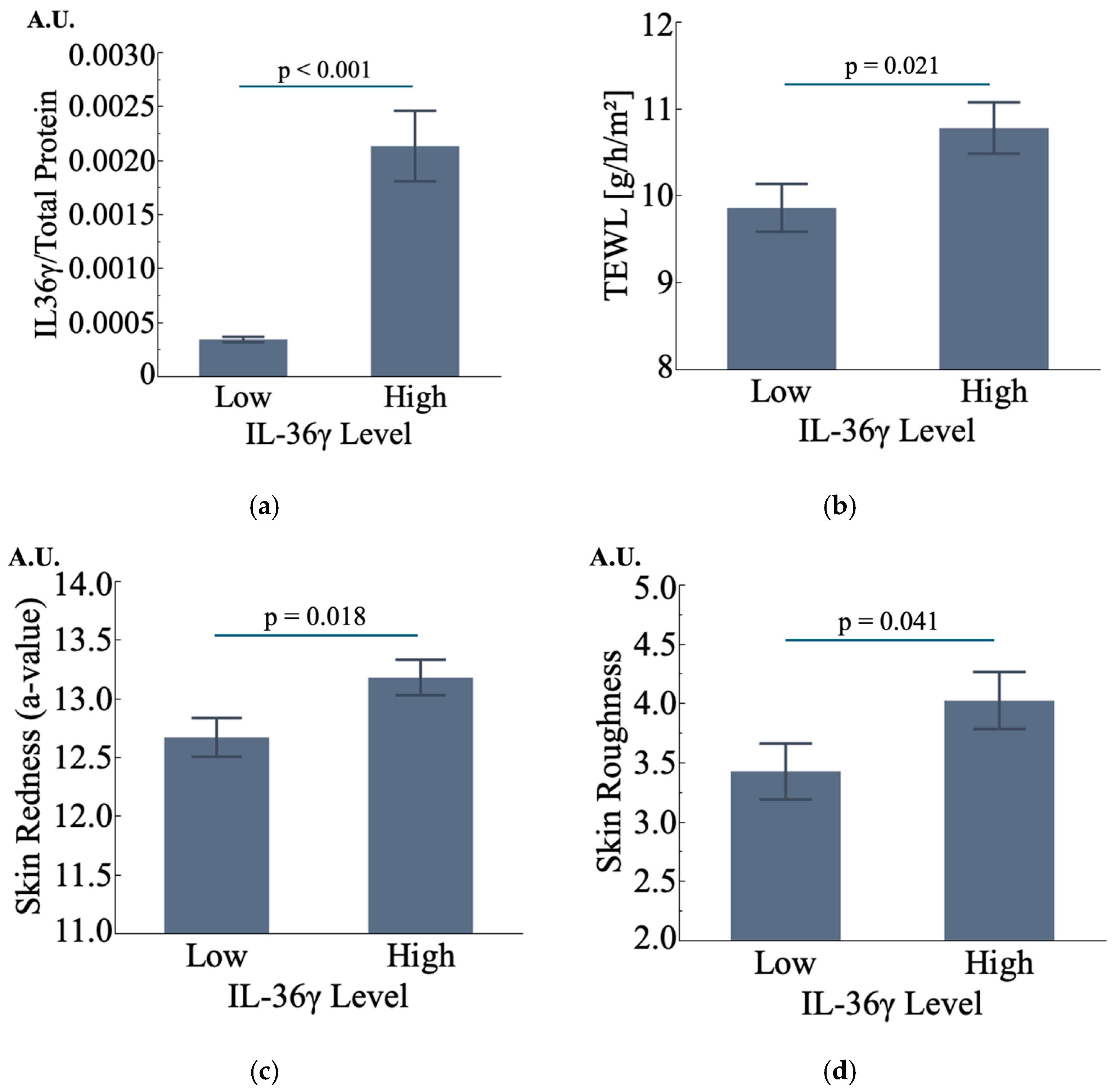 Cosmetics 11 00219 g008 Cosmetics 11 00219 g008