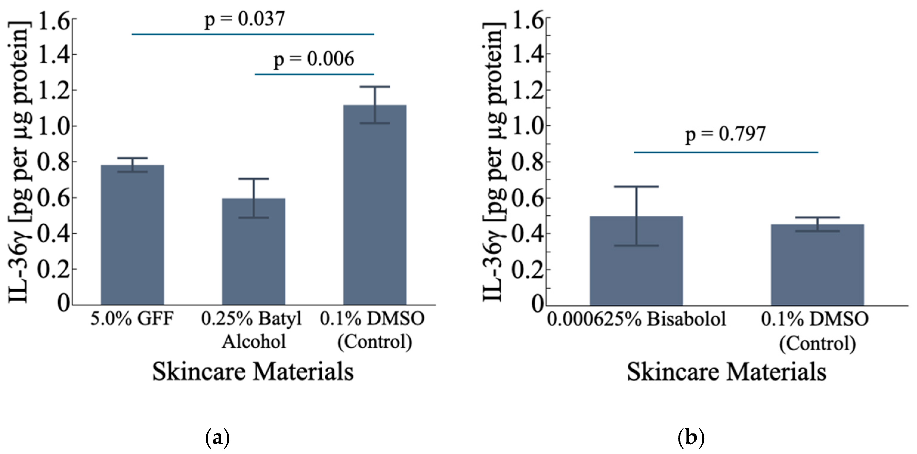 Cosmetics 11 00219 g009 Cosmetics 11 00219 g009