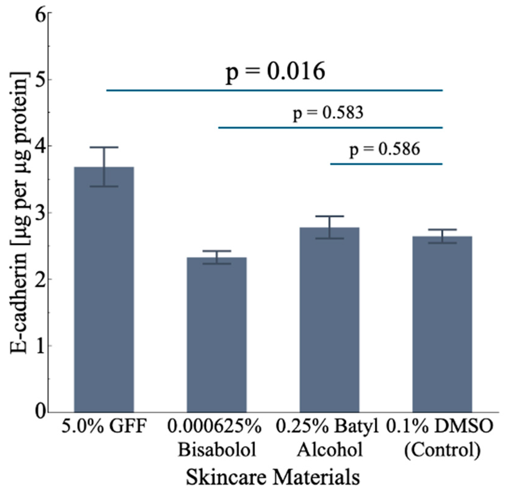 Cosmetics 11 00219 g010 Cosmetics 11 00219 g010