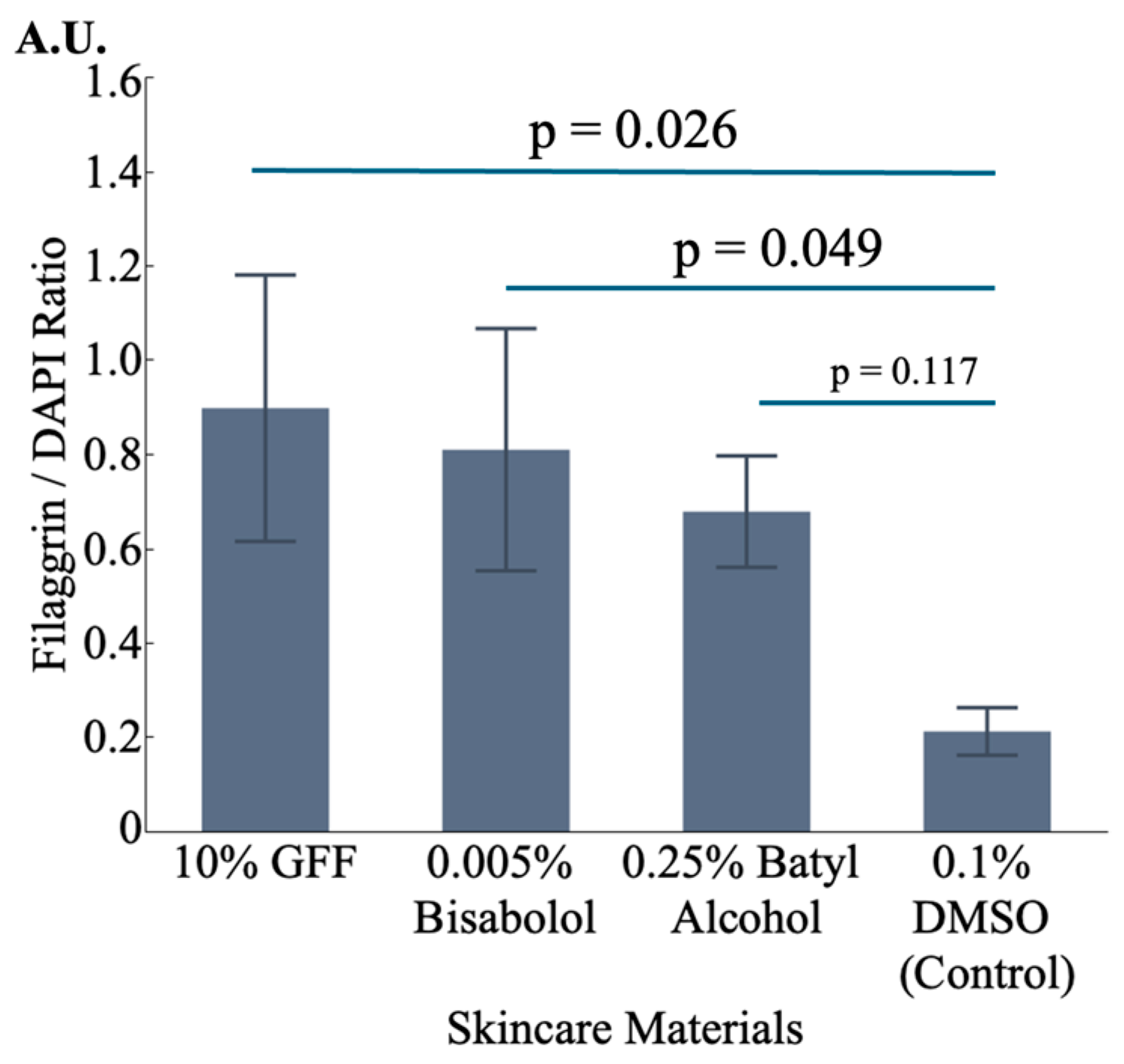 Cosmetics 11 00219 g012 Cosmetics 11 00219 g012
