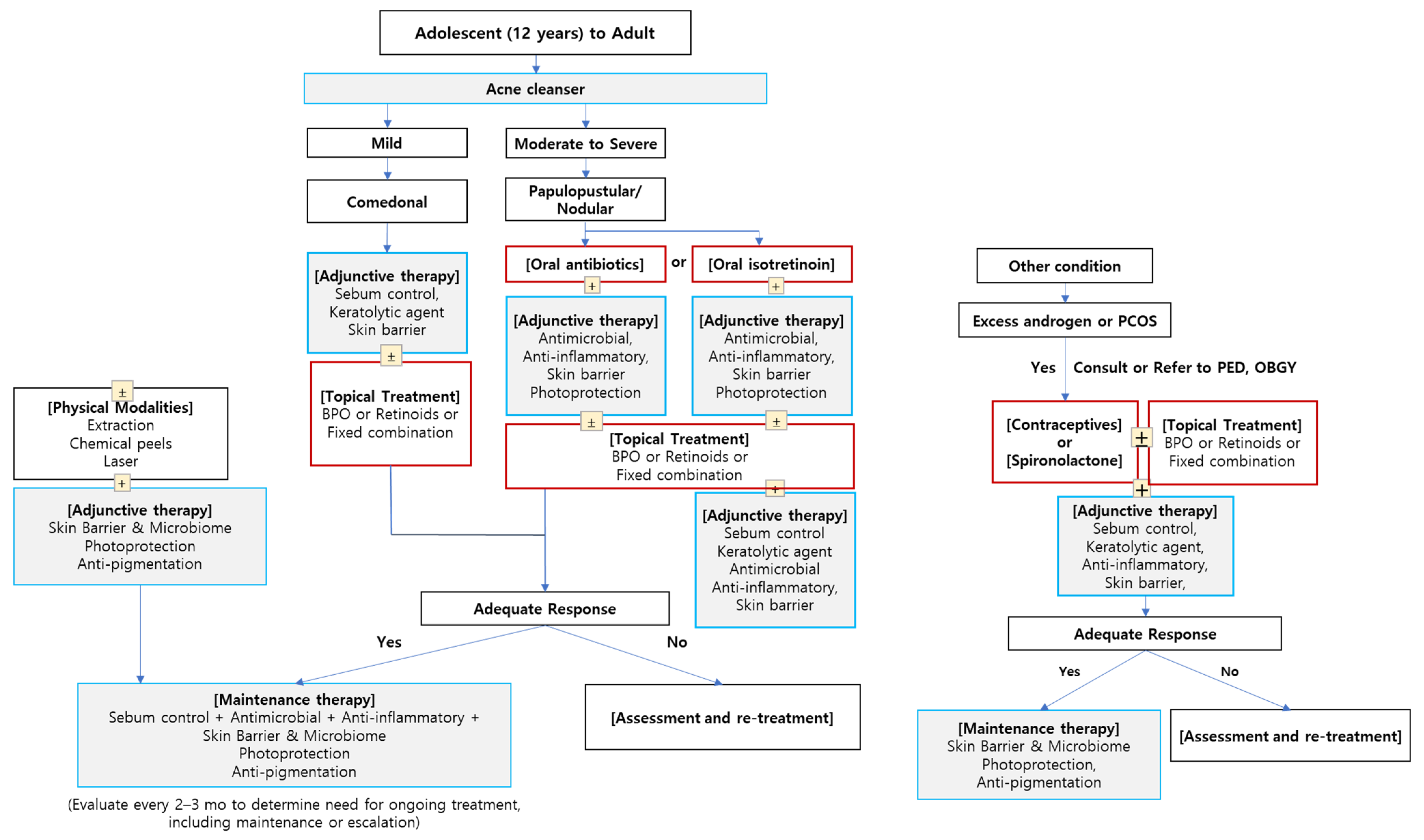 Cosmetics 11 00220 g005
