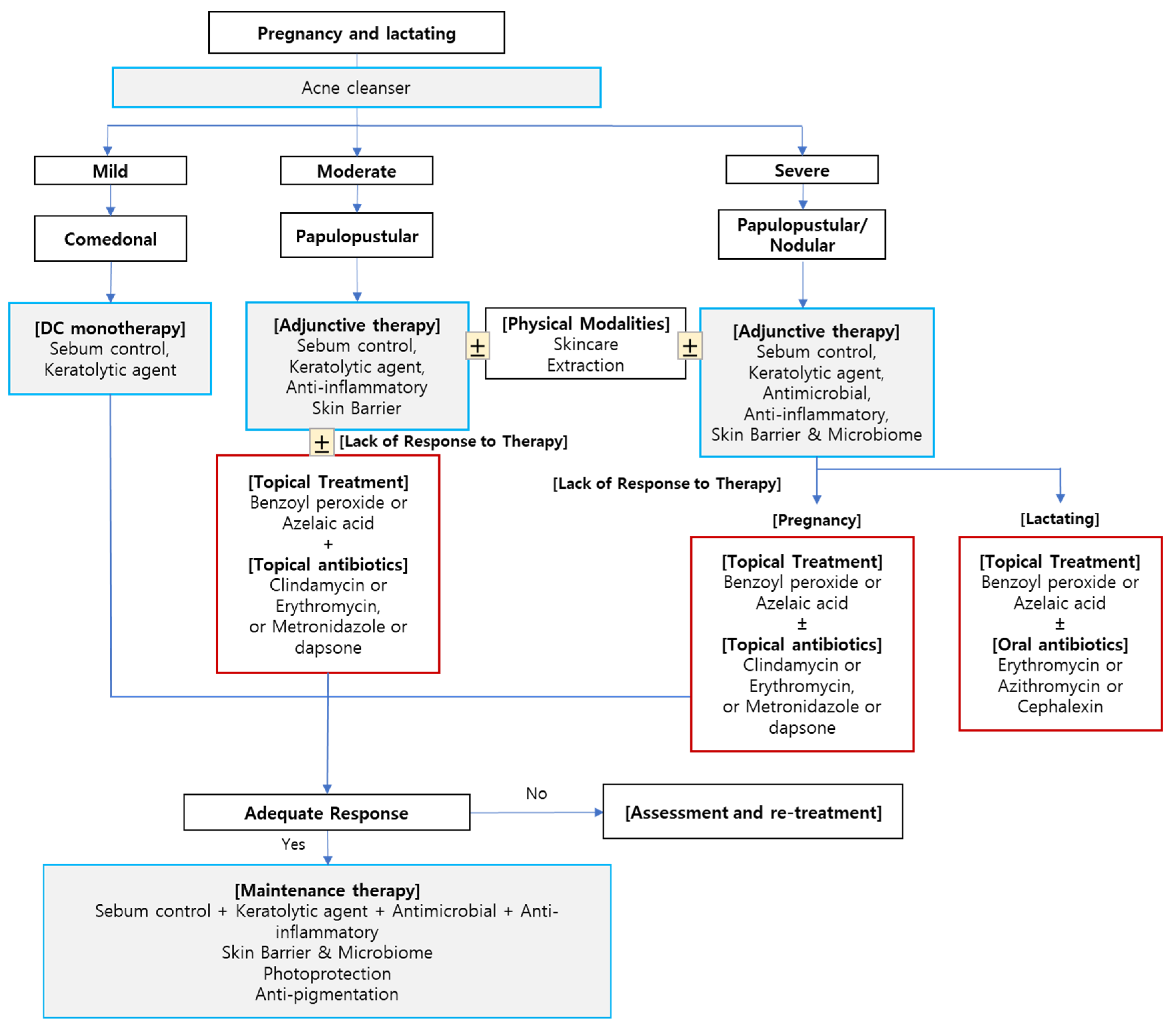 Cosmetics 11 00220 g007