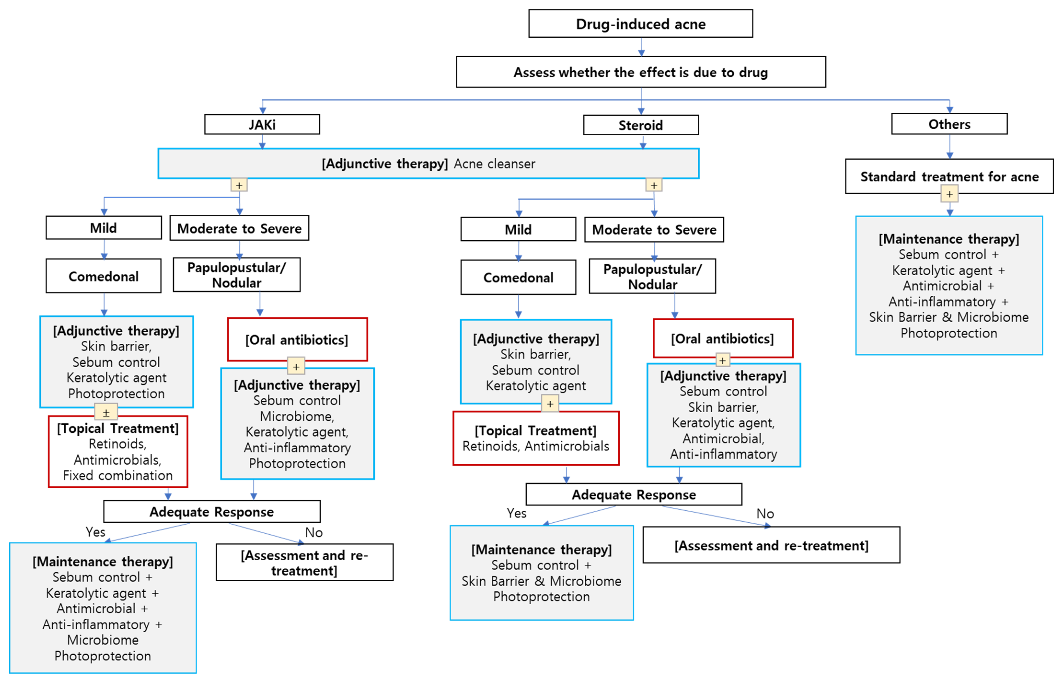 Cosmetics 11 00220 g008