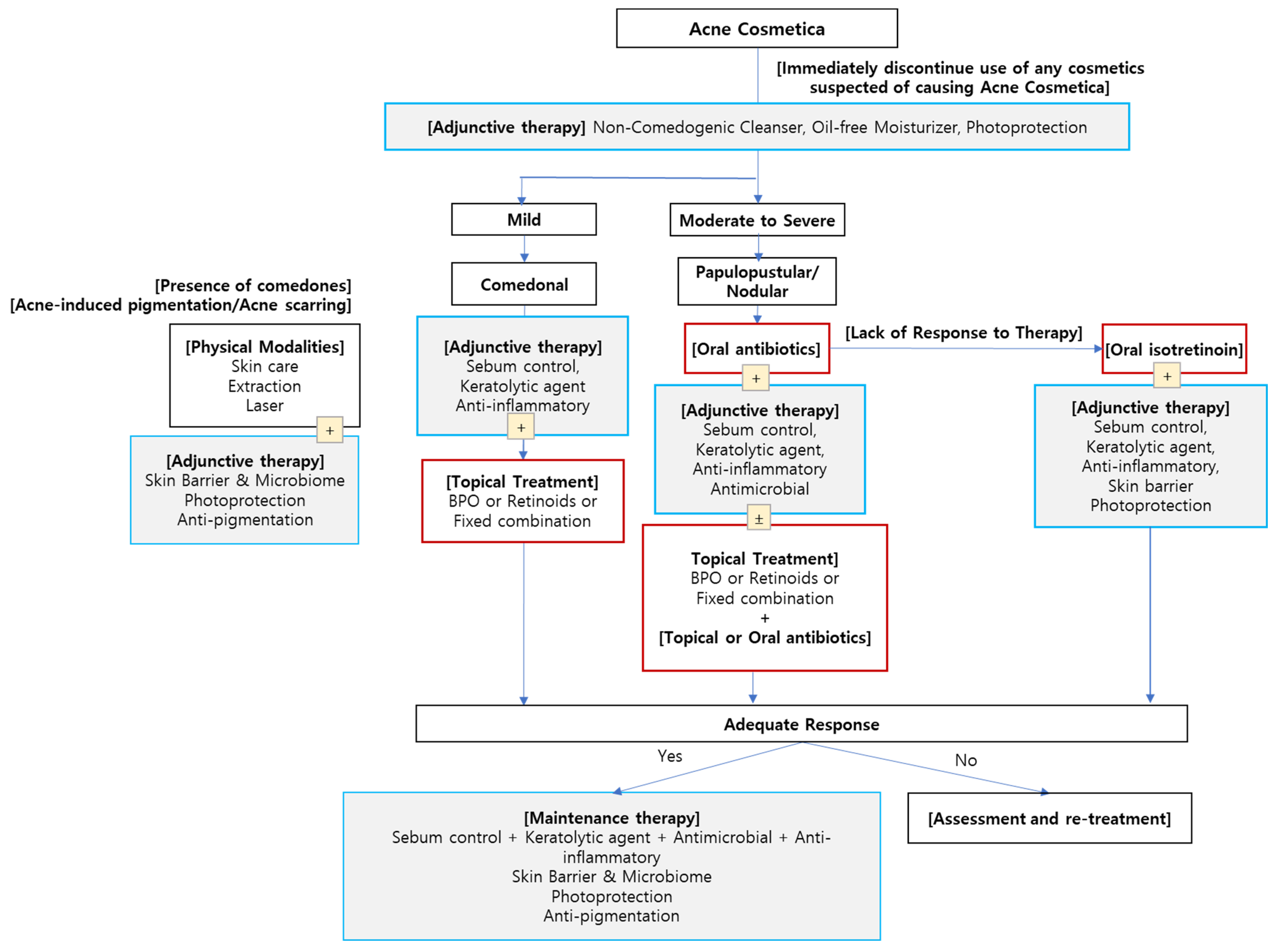 Cosmetics 11 00220 g009