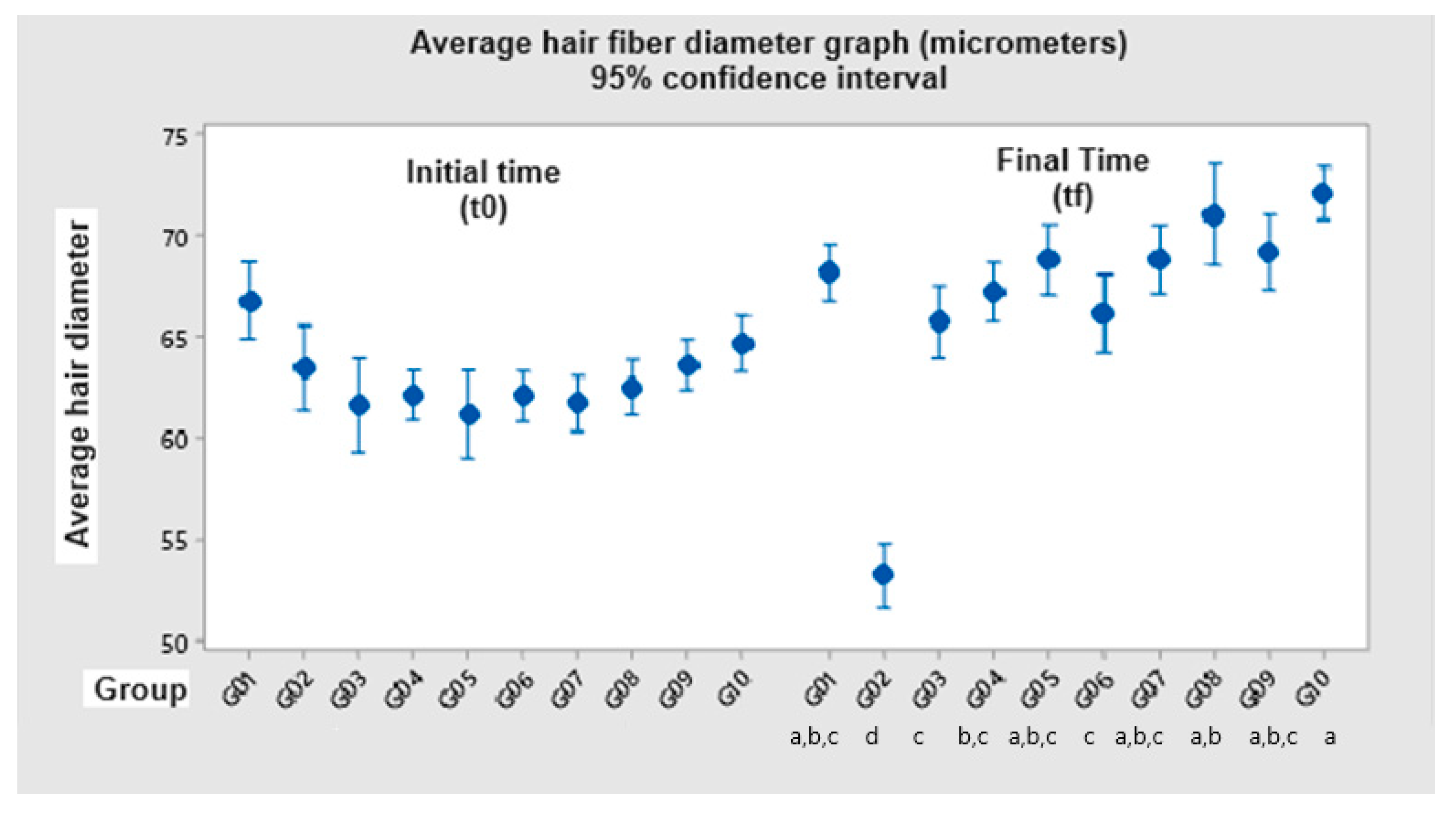 Cosmetics 11 00222 g002
