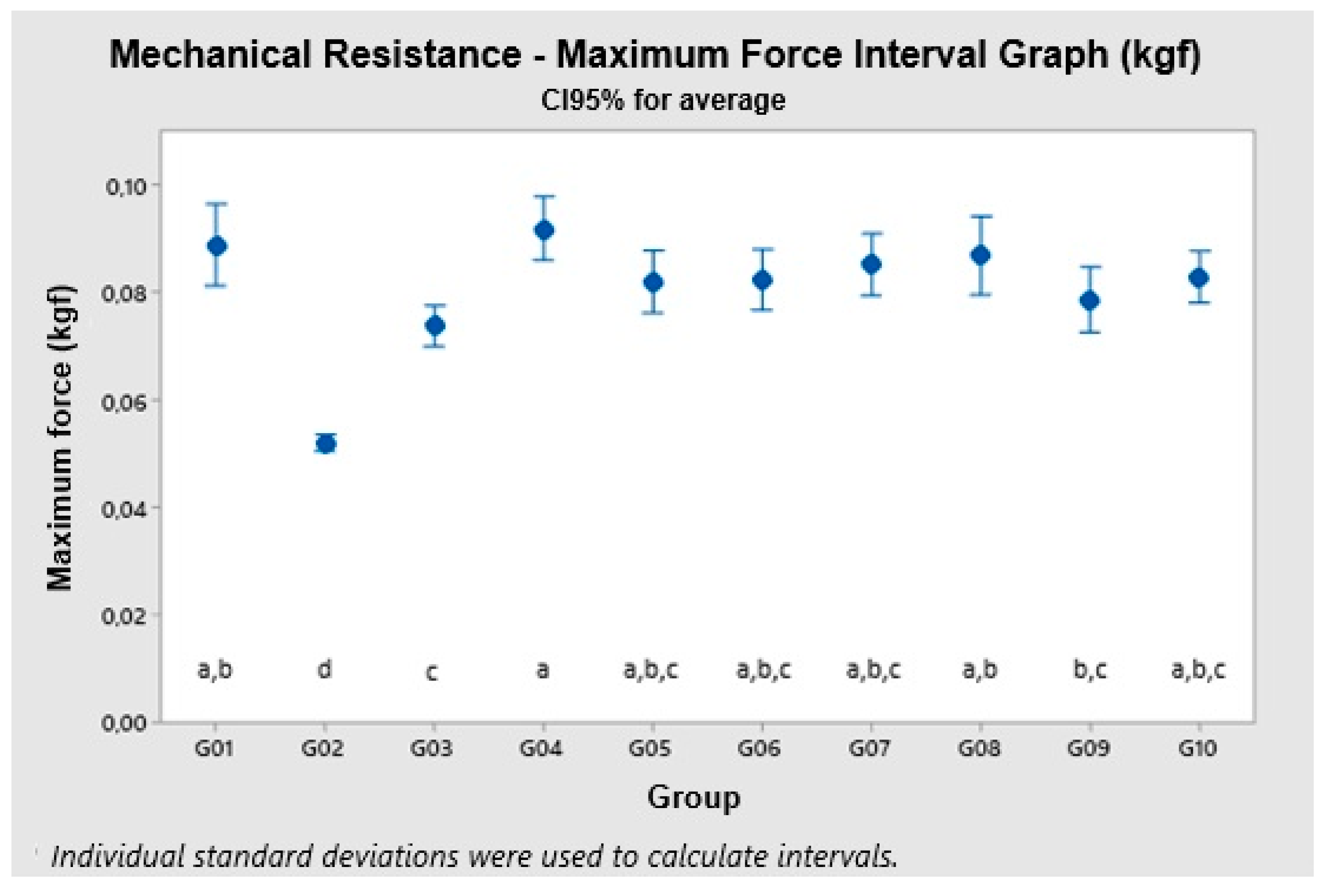 Cosmetics 11 00222 g005