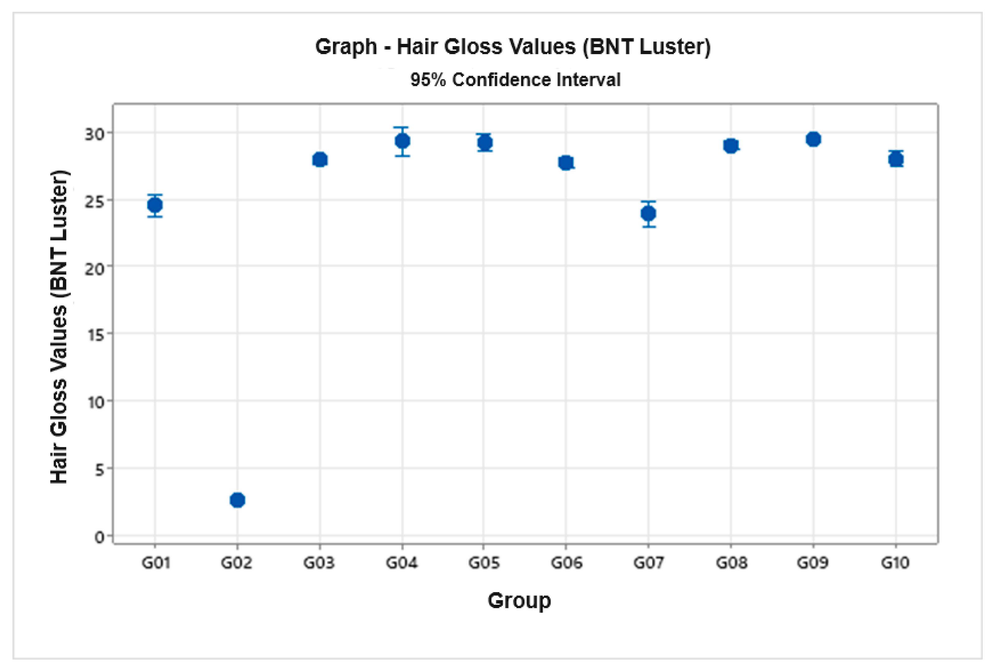 Cosmetics 11 00222 g007