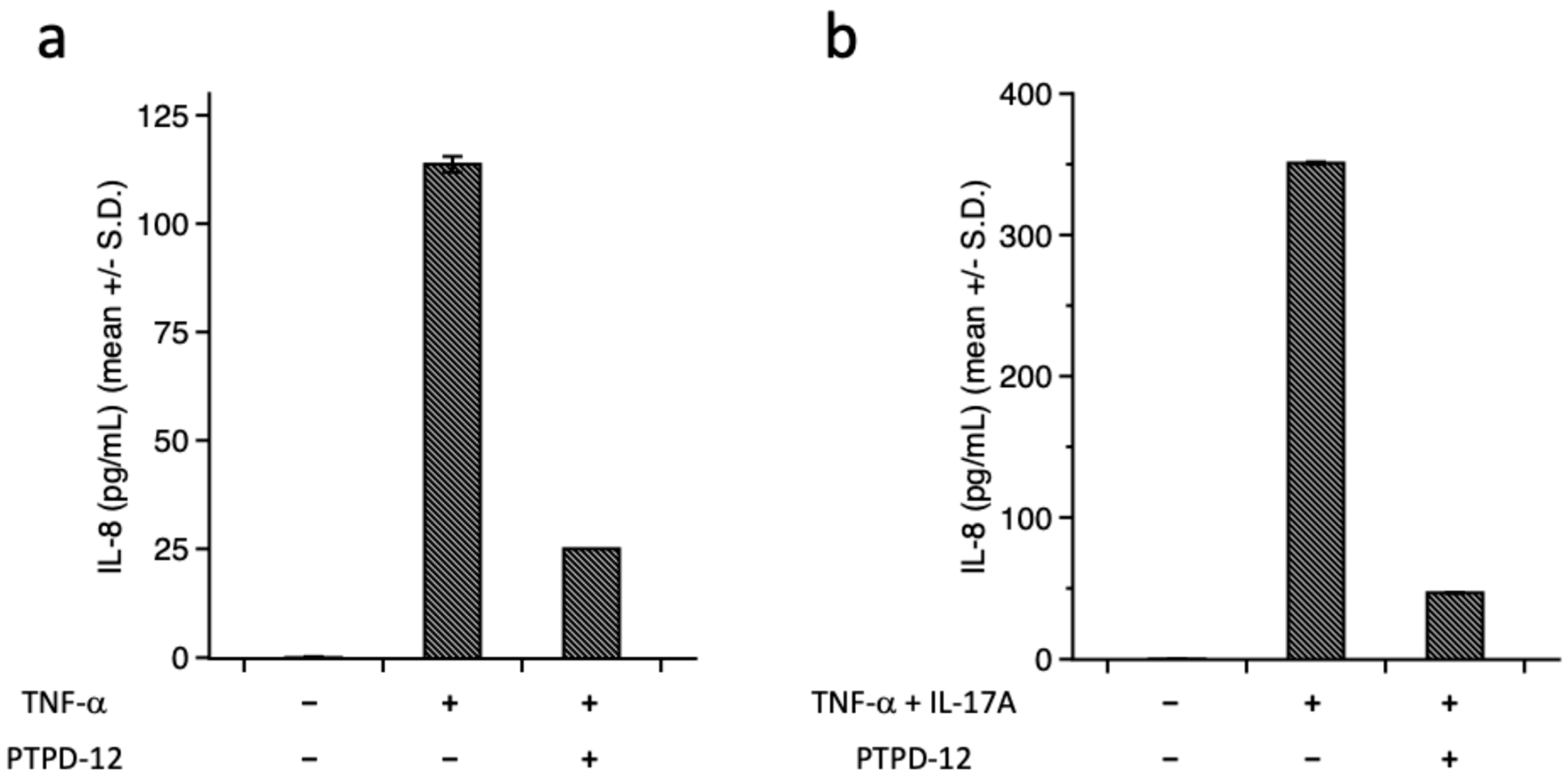 Cosmetics 11 00223 g002