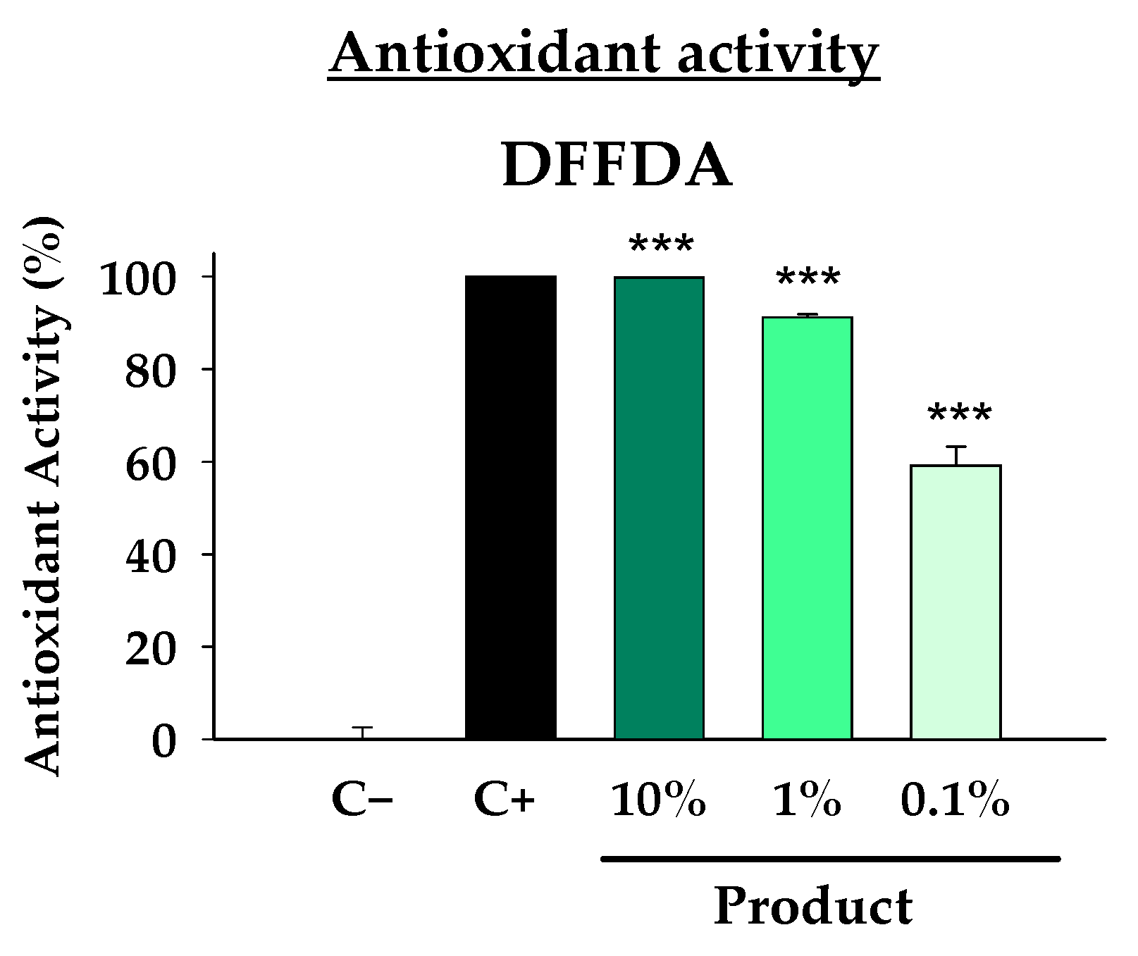 Cosmetics 11 00224 g001