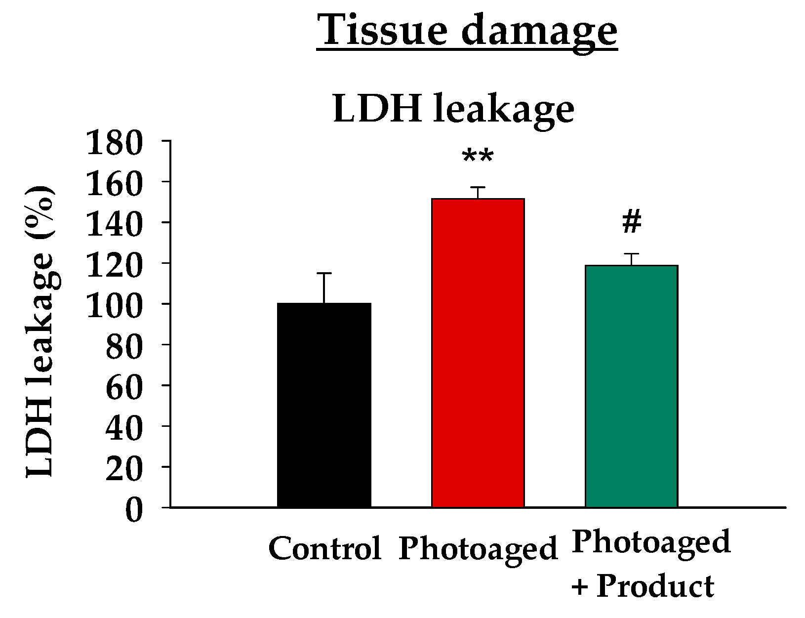 Cosmetics 11 00224 g003