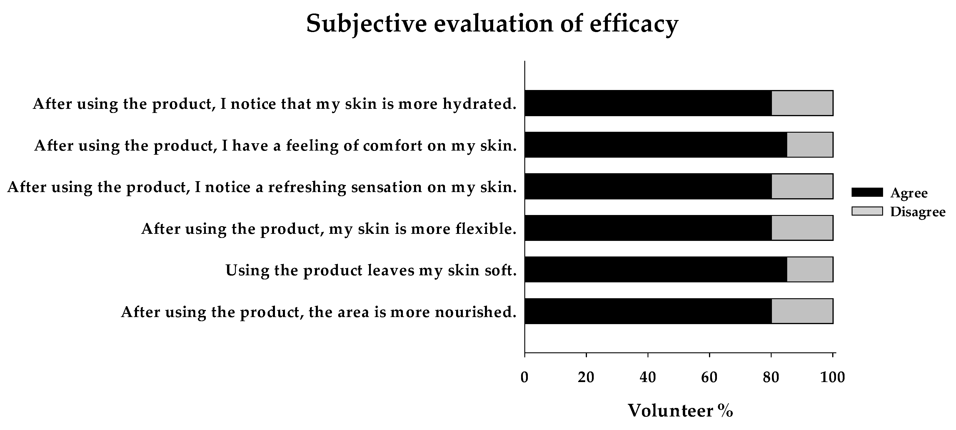 Cosmetics 11 00224 g008