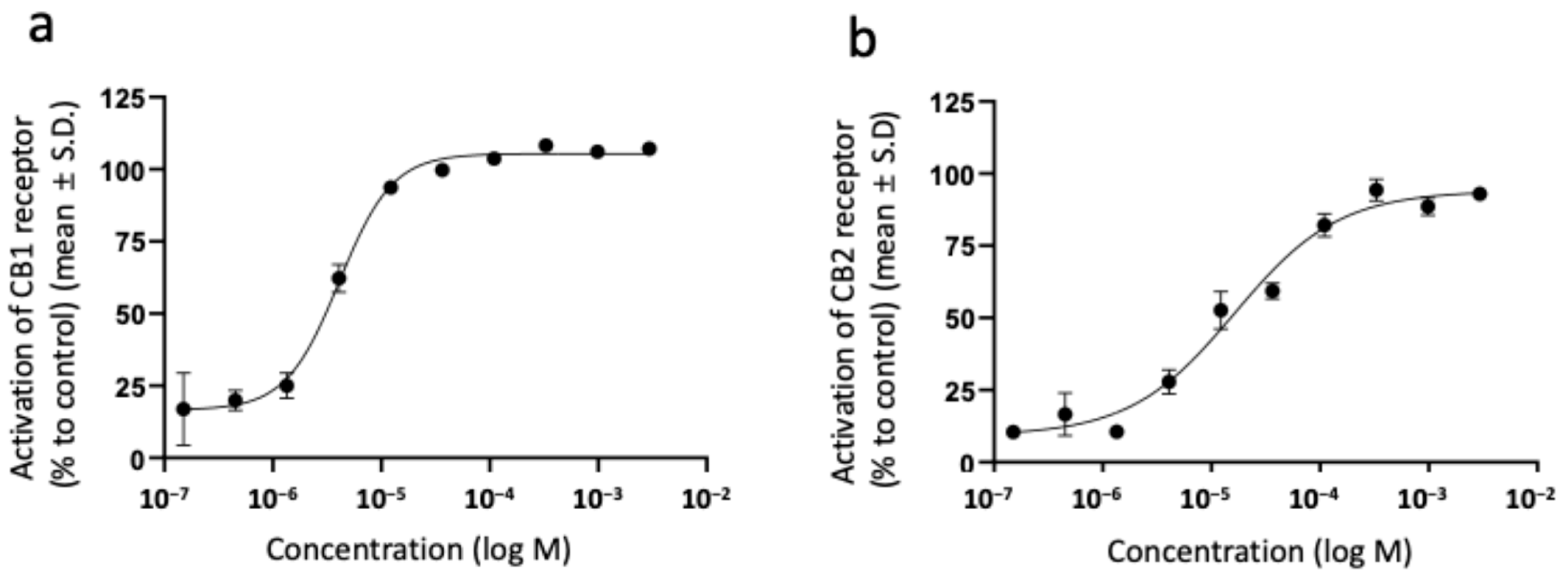 Cosmetics 11 00225 g002