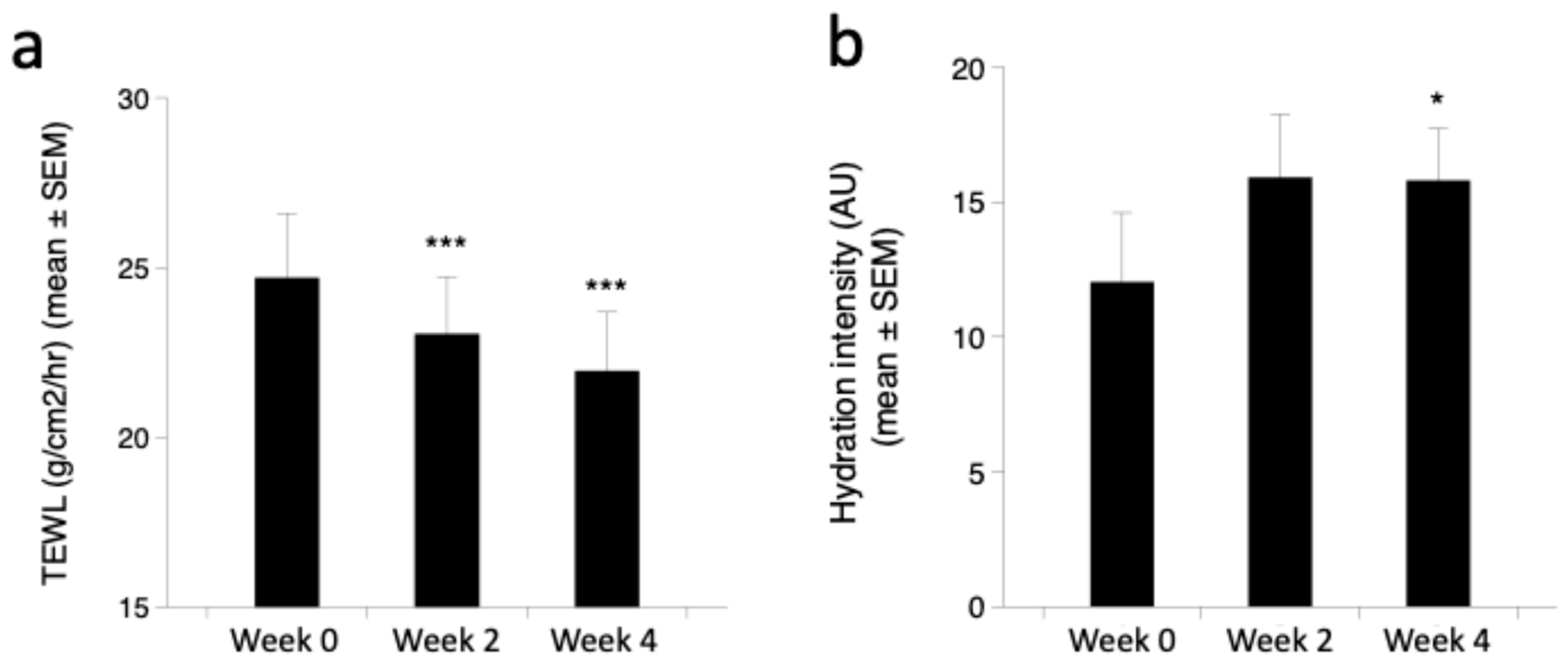 Cosmetics 11 00225 g005