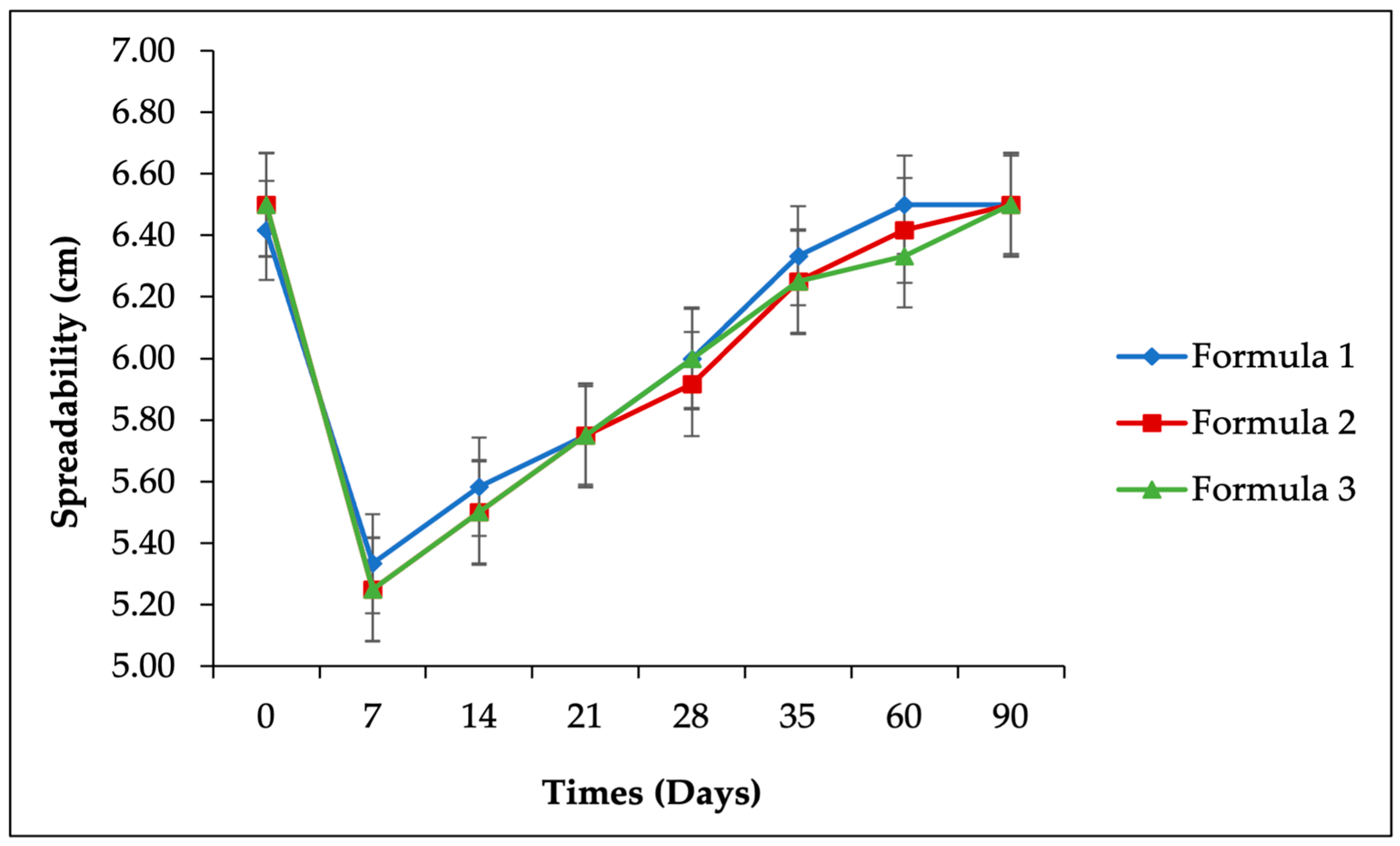 Cosmetics 11 00226 g002
