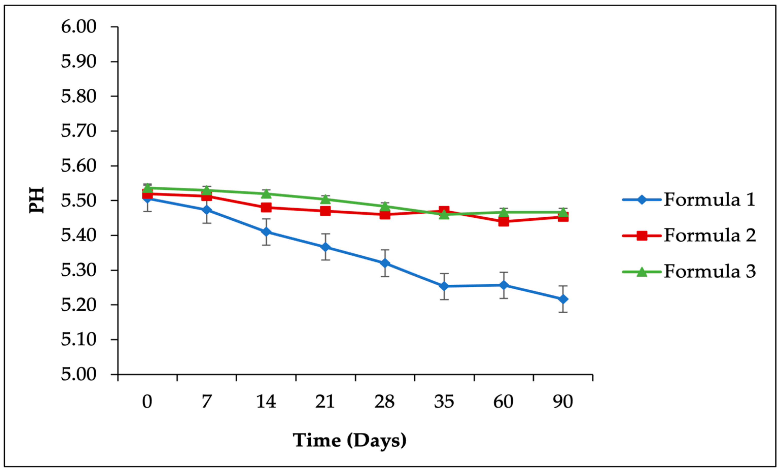 Cosmetics 11 00226 g003
