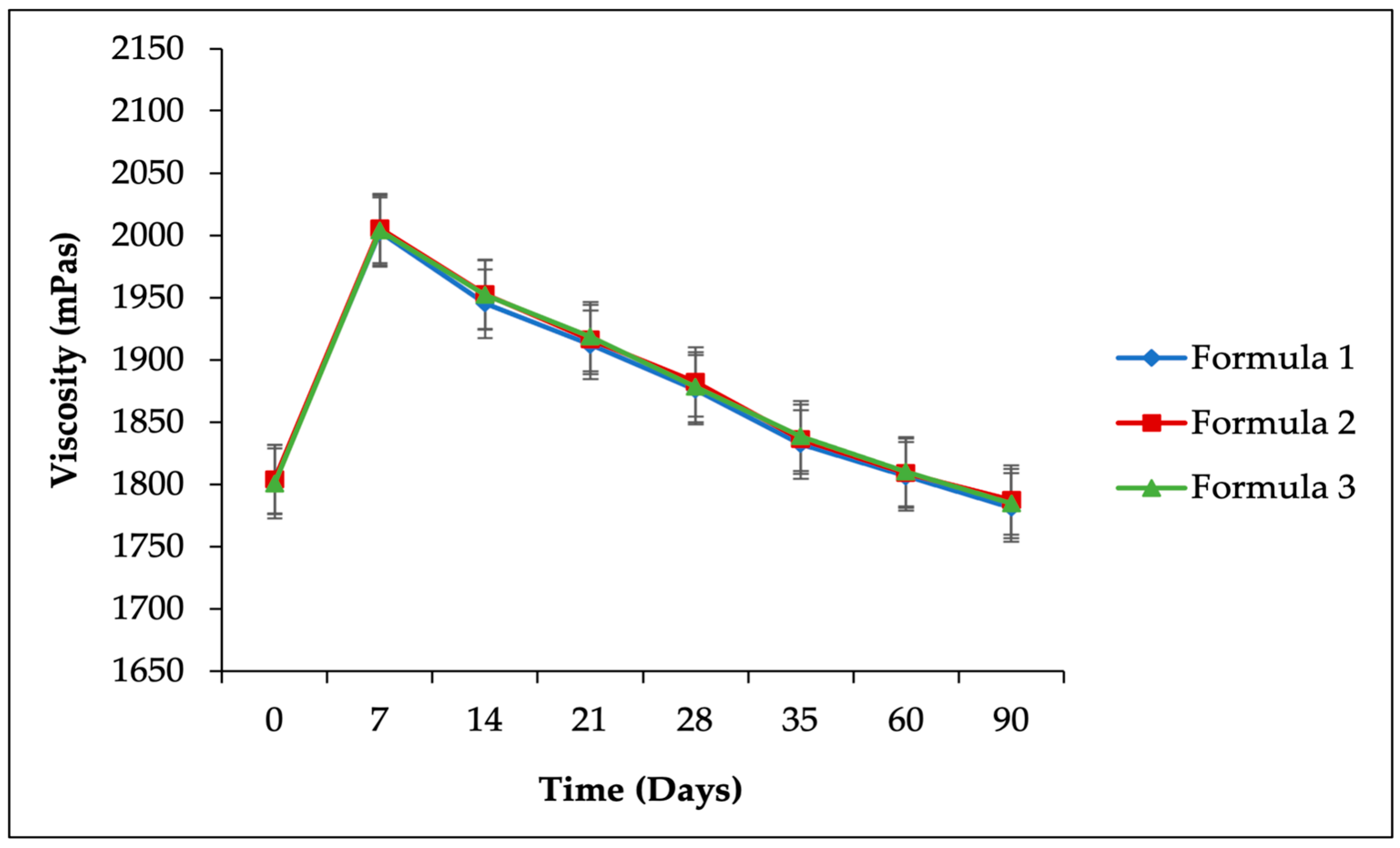 Cosmetics 11 00226 g004