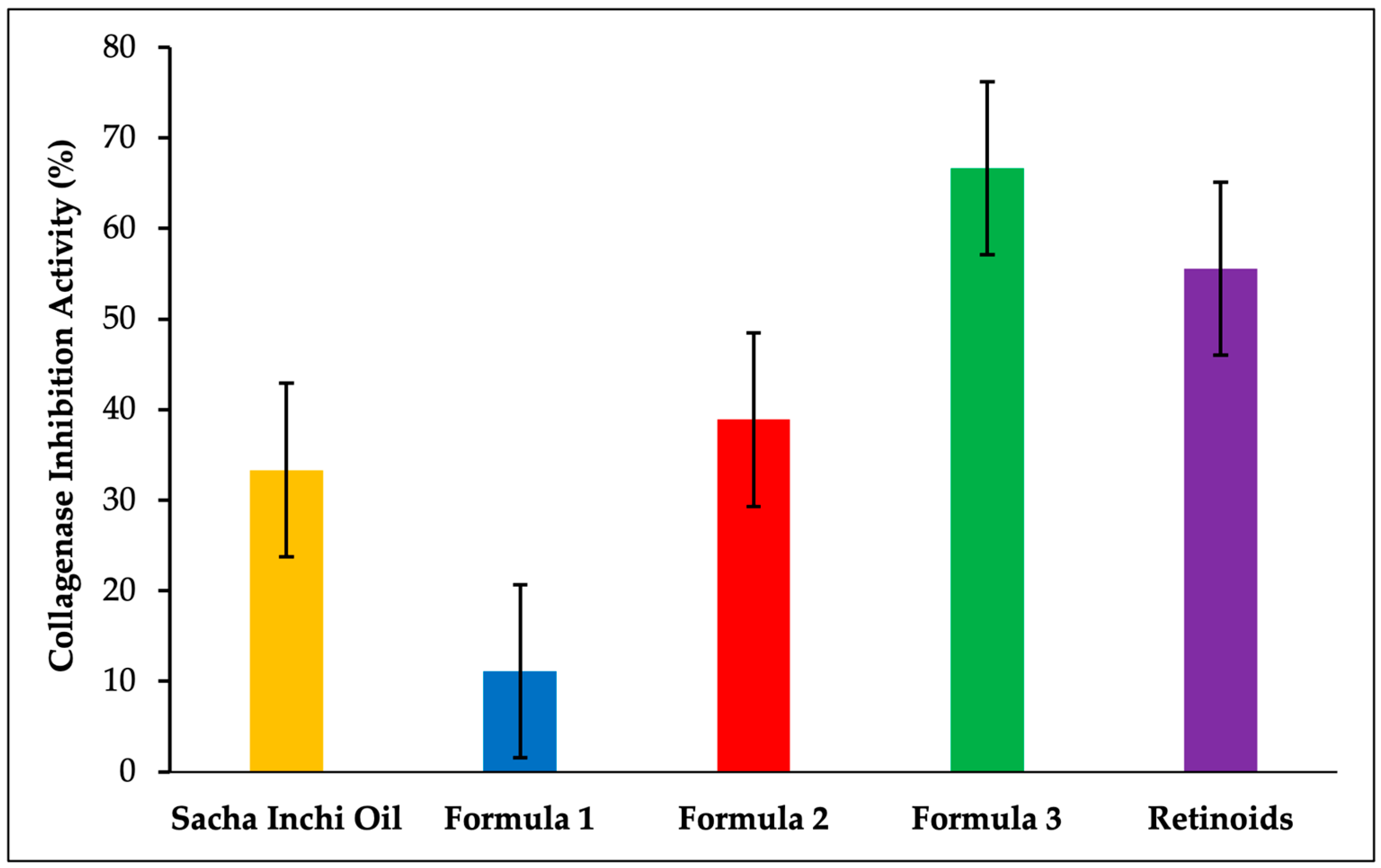 Cosmetics 11 00226 g006
