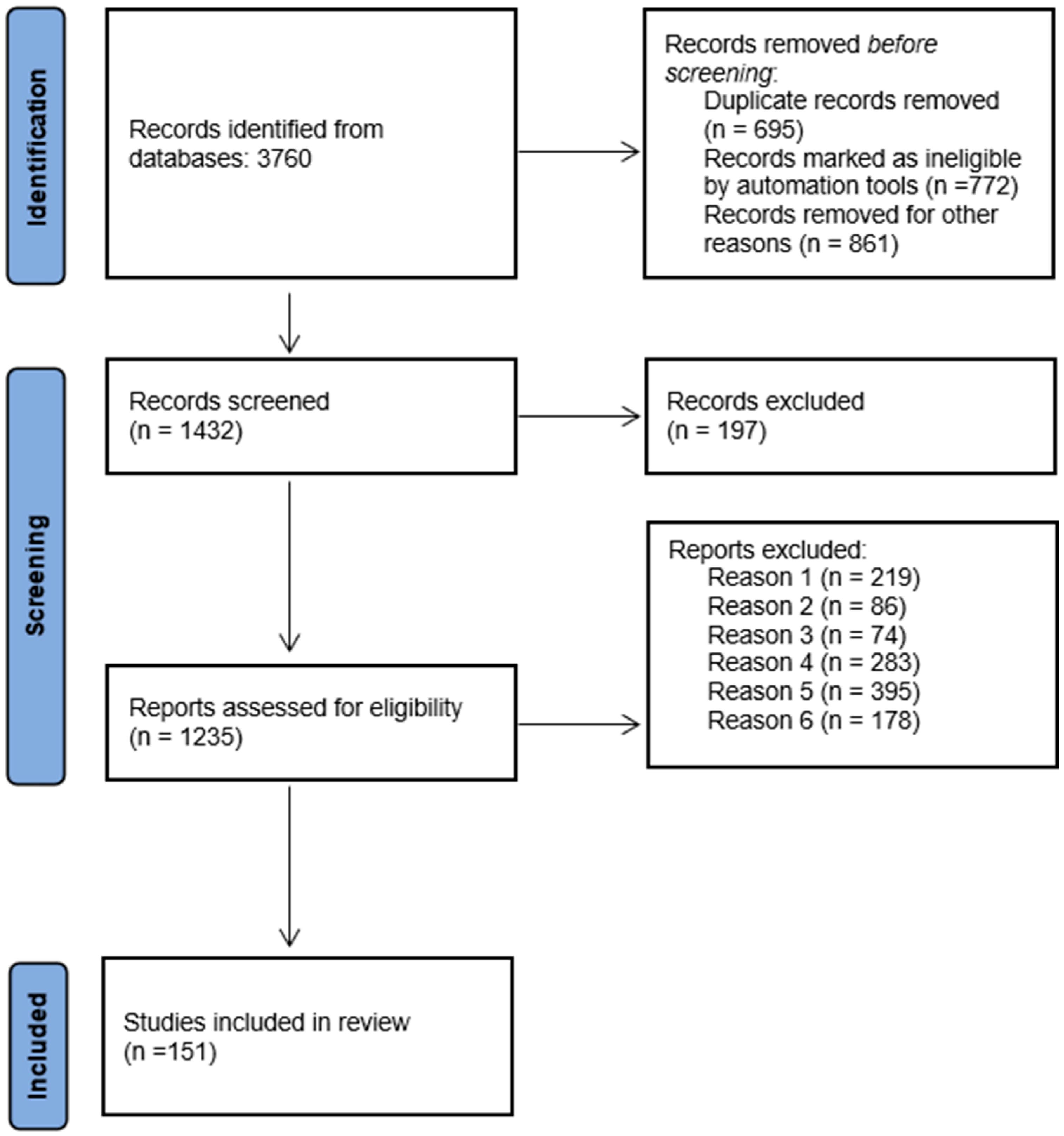 Cosmetics 12 00008 g001
