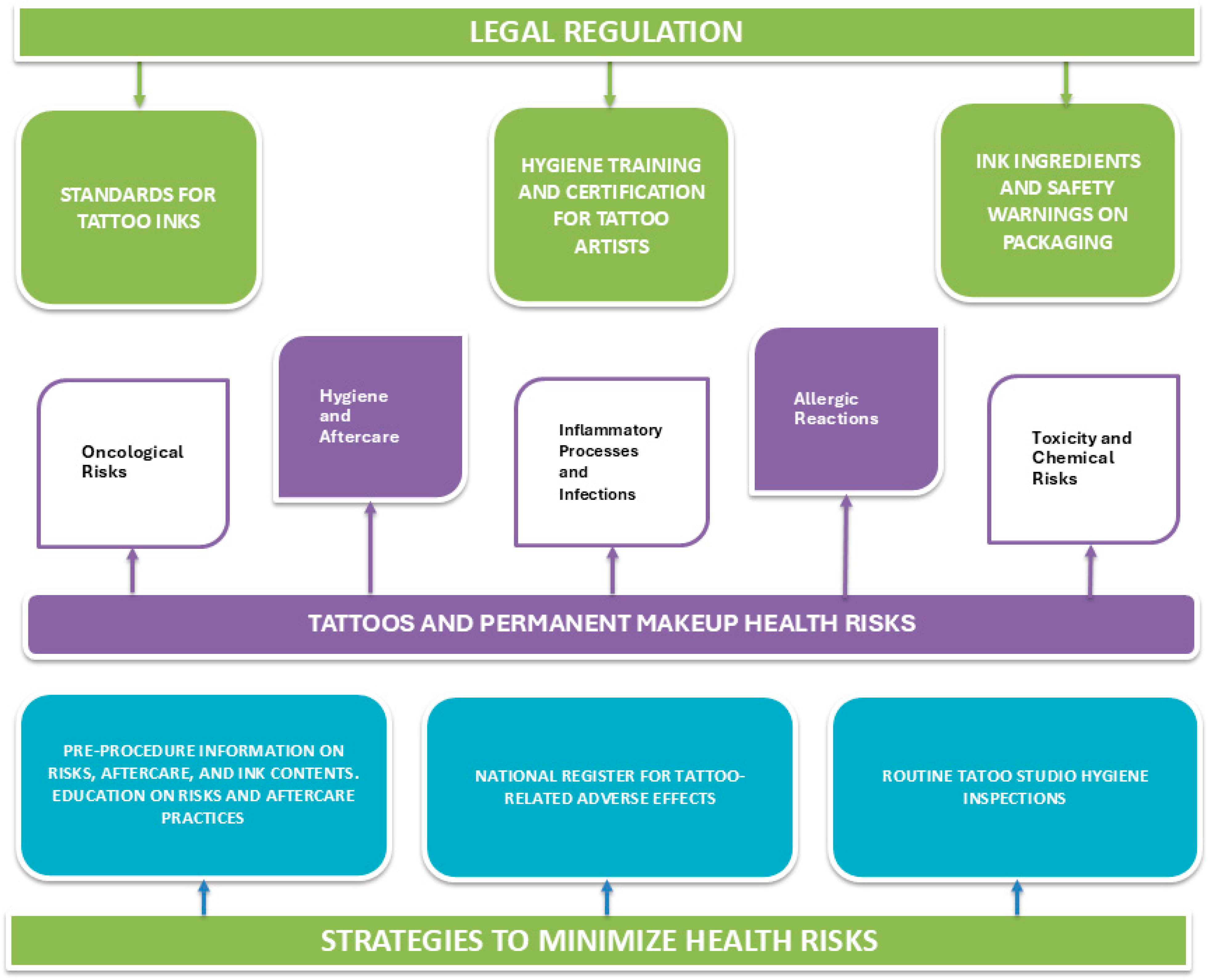 Cosmetics 12 00008 g002