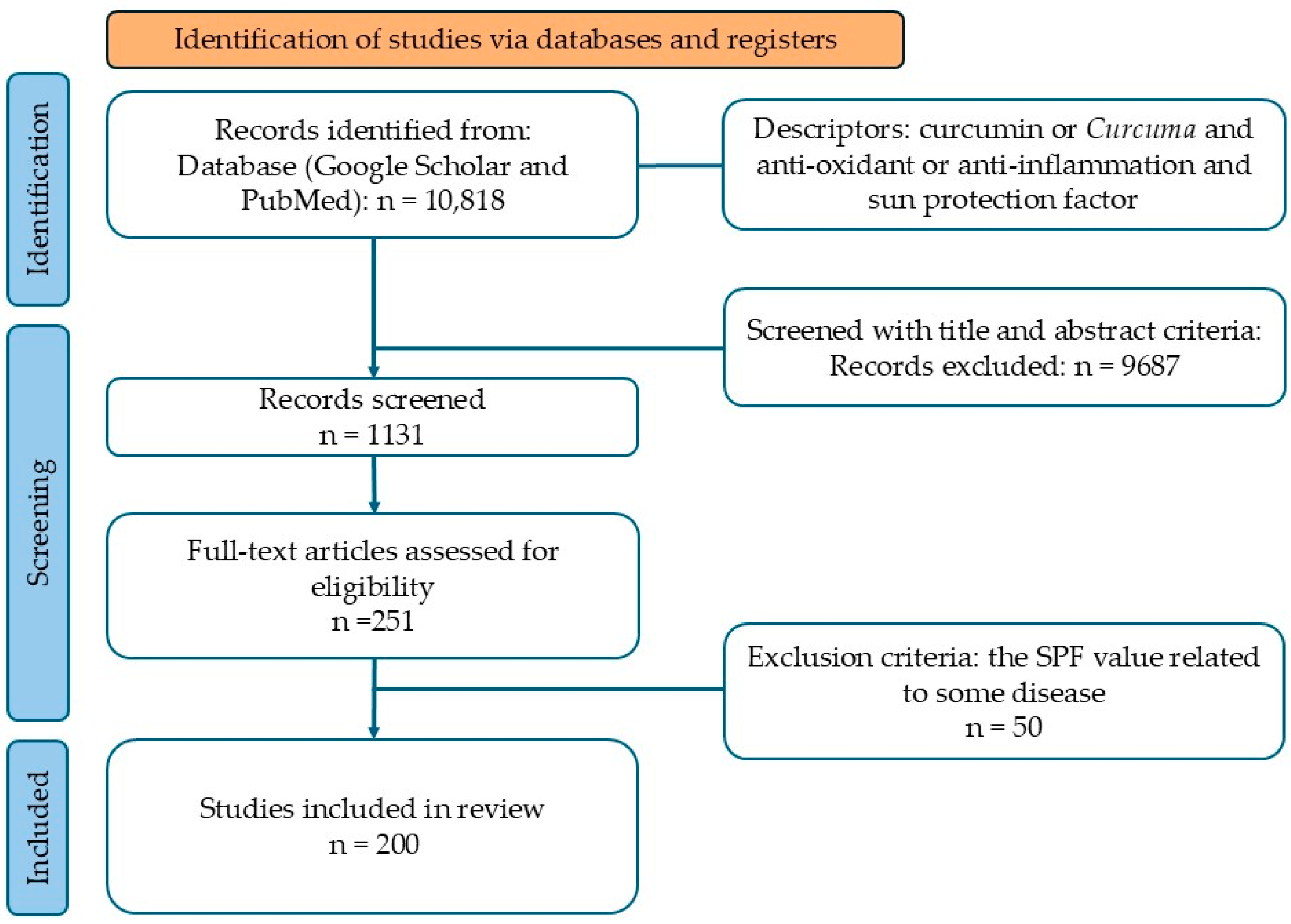 Cosmetics 12 00010 g001 Cosmetics 12 00010 g001